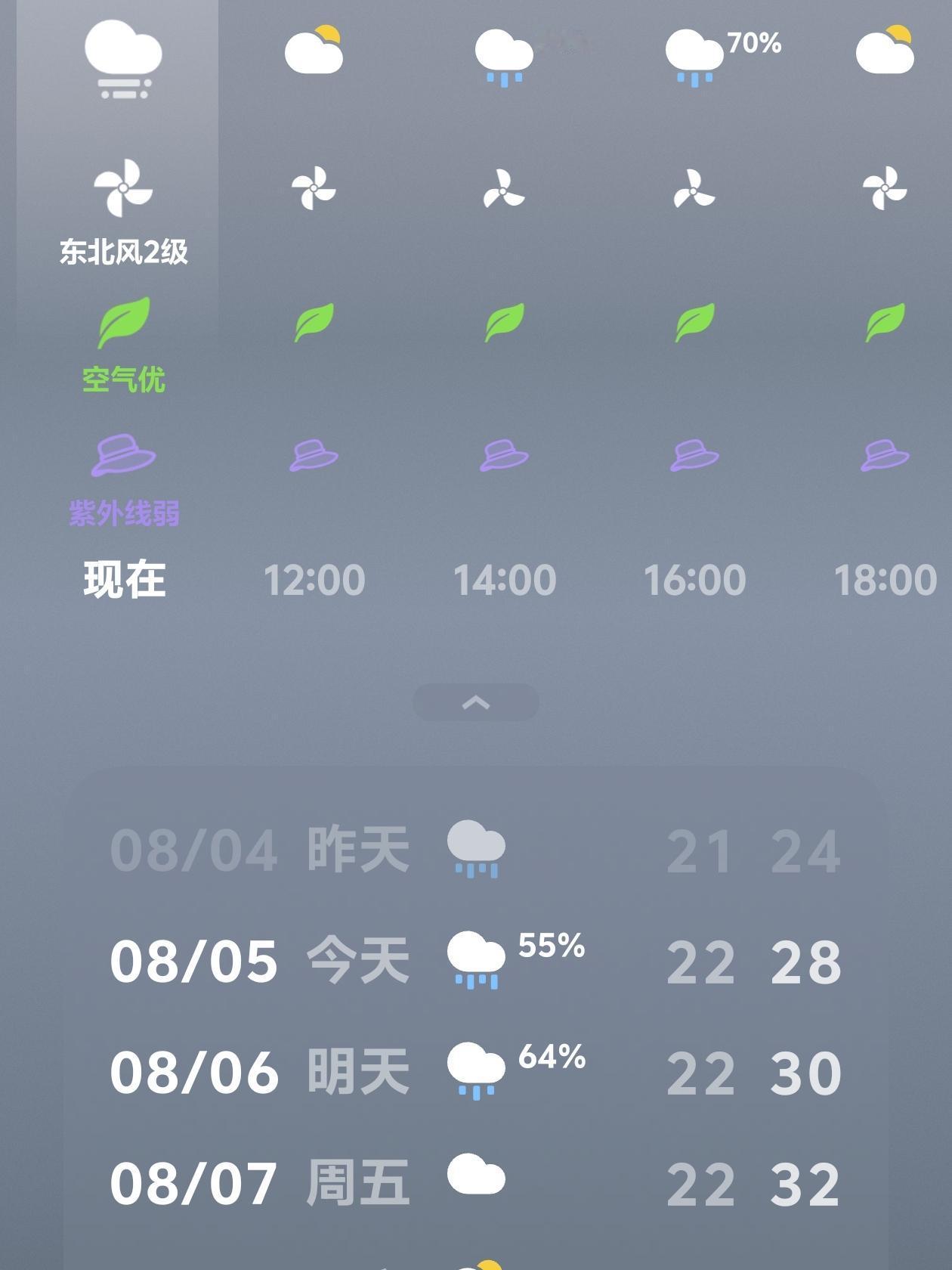 这天气预报真准！上次预报十几天有雨，这雨下的没完没了，下雨天，真是让人心烦意乱，