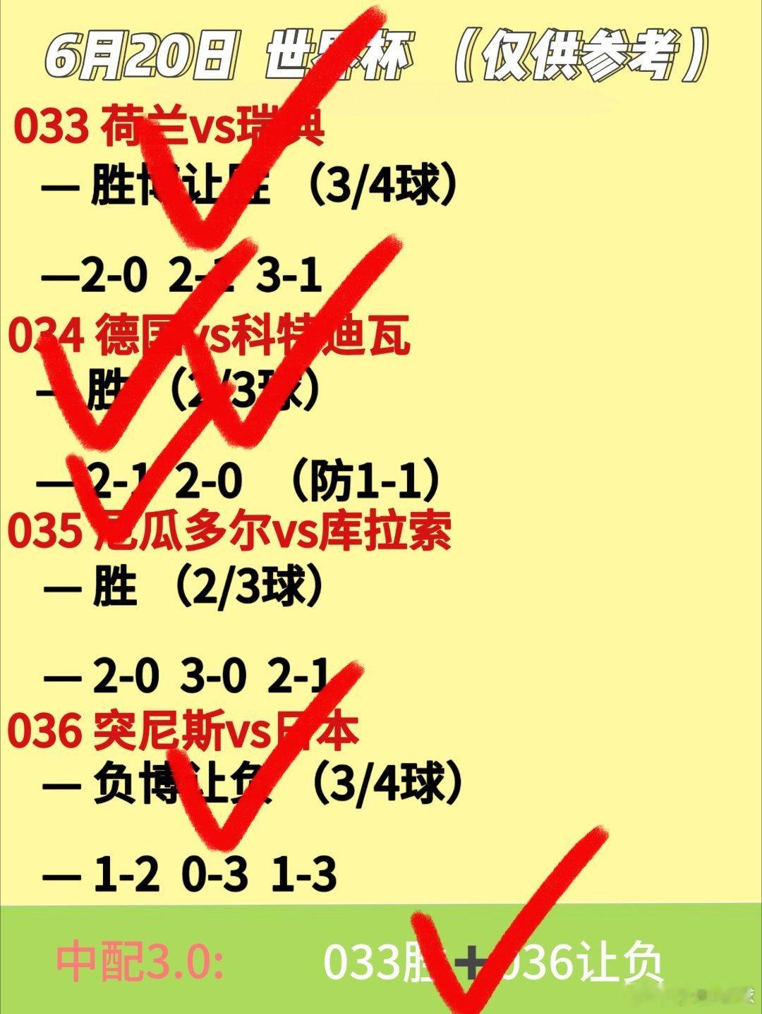 把平凡日子过踏实，烟火缭绕，顿顿吃肉凭己之力，肉不缺席！突尼斯vs日本美加墨世界