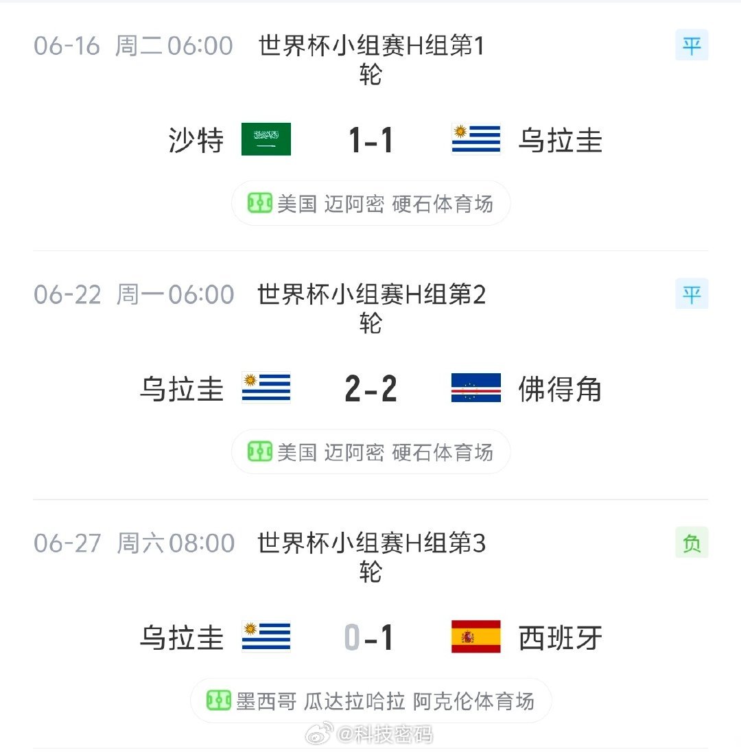 乌拉圭让球员自己坐飞机回国一看踢的就不行，小组没出线，哈哈哈哈 