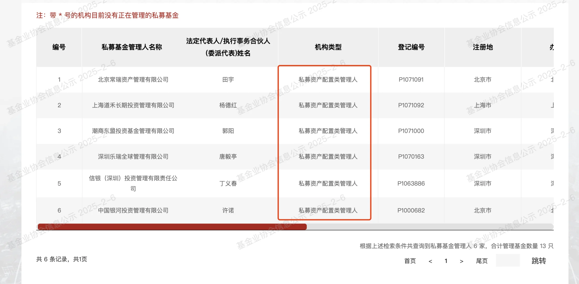 资产配置类私募-2，一家注销，一家改类别