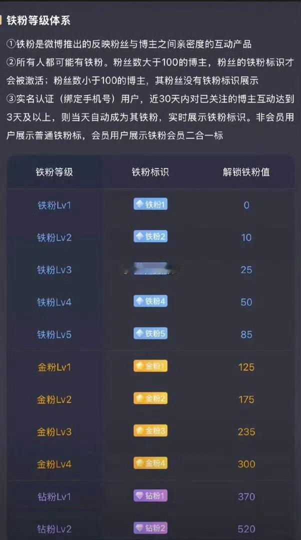 大家早上好！养铁了！粉丝朋友们集合了，在线的朋友请点个赞，评论178，看看你的铁