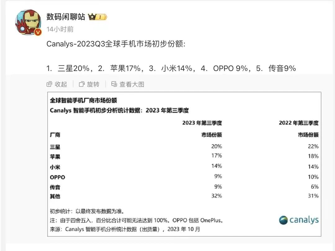 明明自己是个屌丝，自己非要装大头。
明明自己就是个粗粮，非要装的要吃细粮。
难道