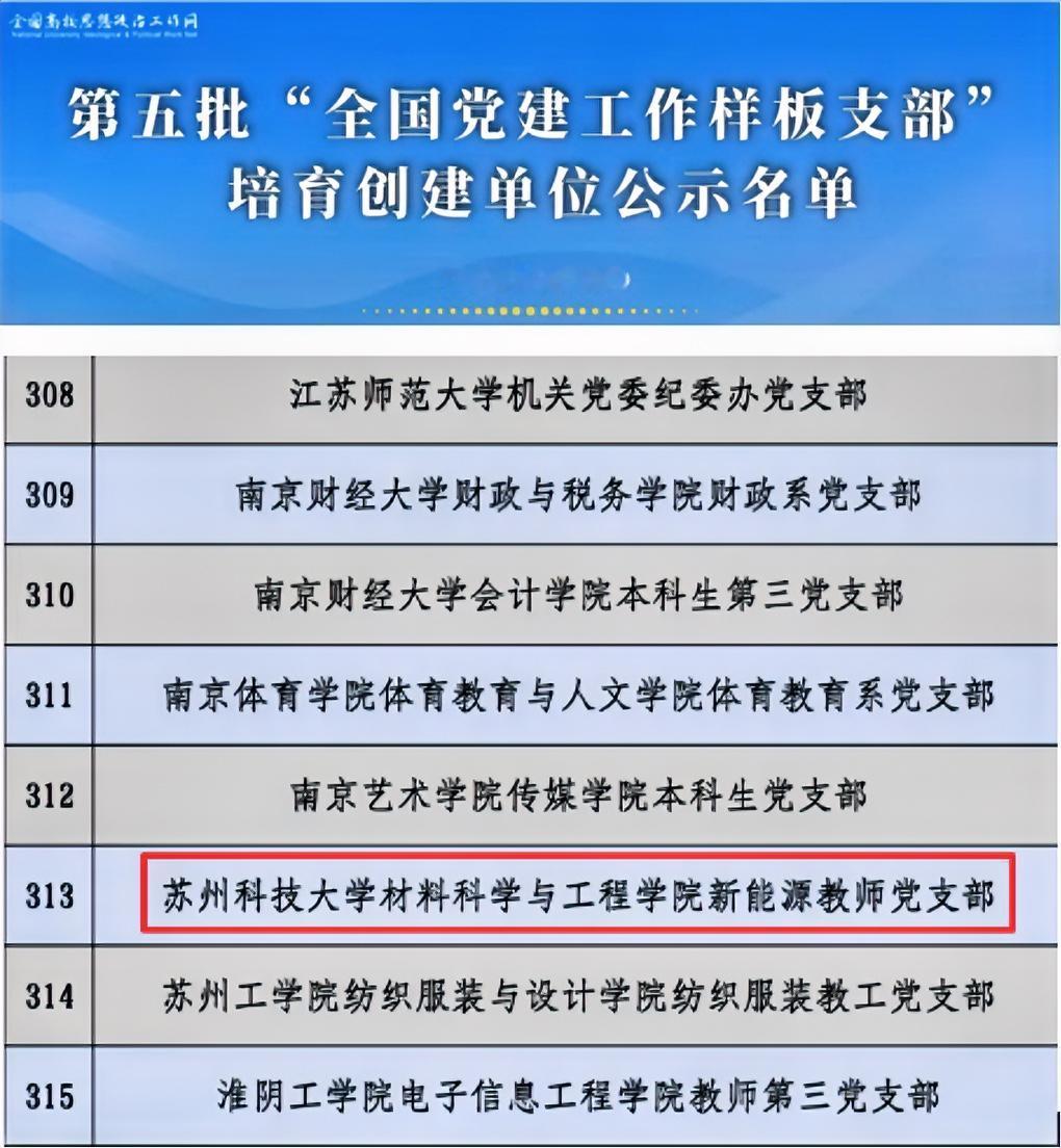 近日，教育部公布第五批新时代高校党建示范创建和质量创优工作遴选结果。苏州科技大学