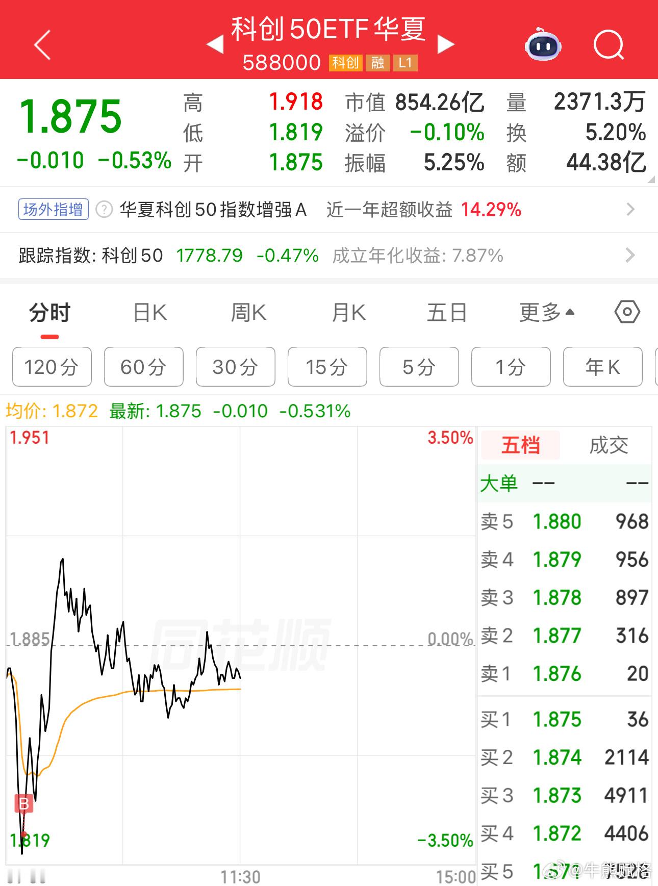 科创a股基金