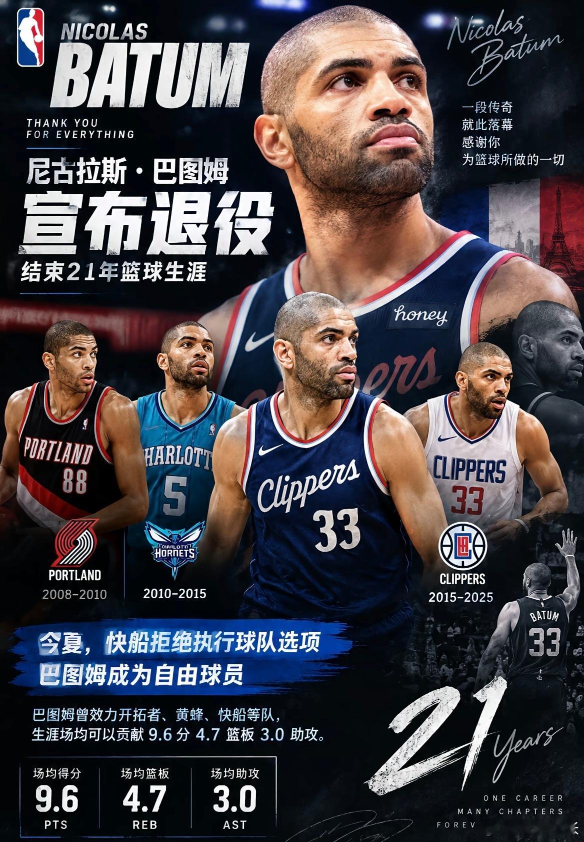 尼古拉斯-巴图姆宣布退役，结束21年篮球生涯今夏，快船拒绝执行球队选项，巴图姆成