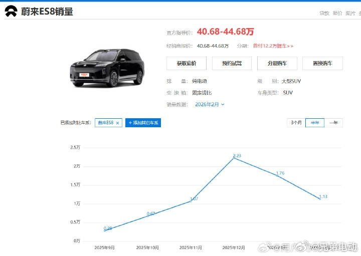 看到了这张图表，有小黑宝宝很开心，我想说你们下月初别跑哈哈