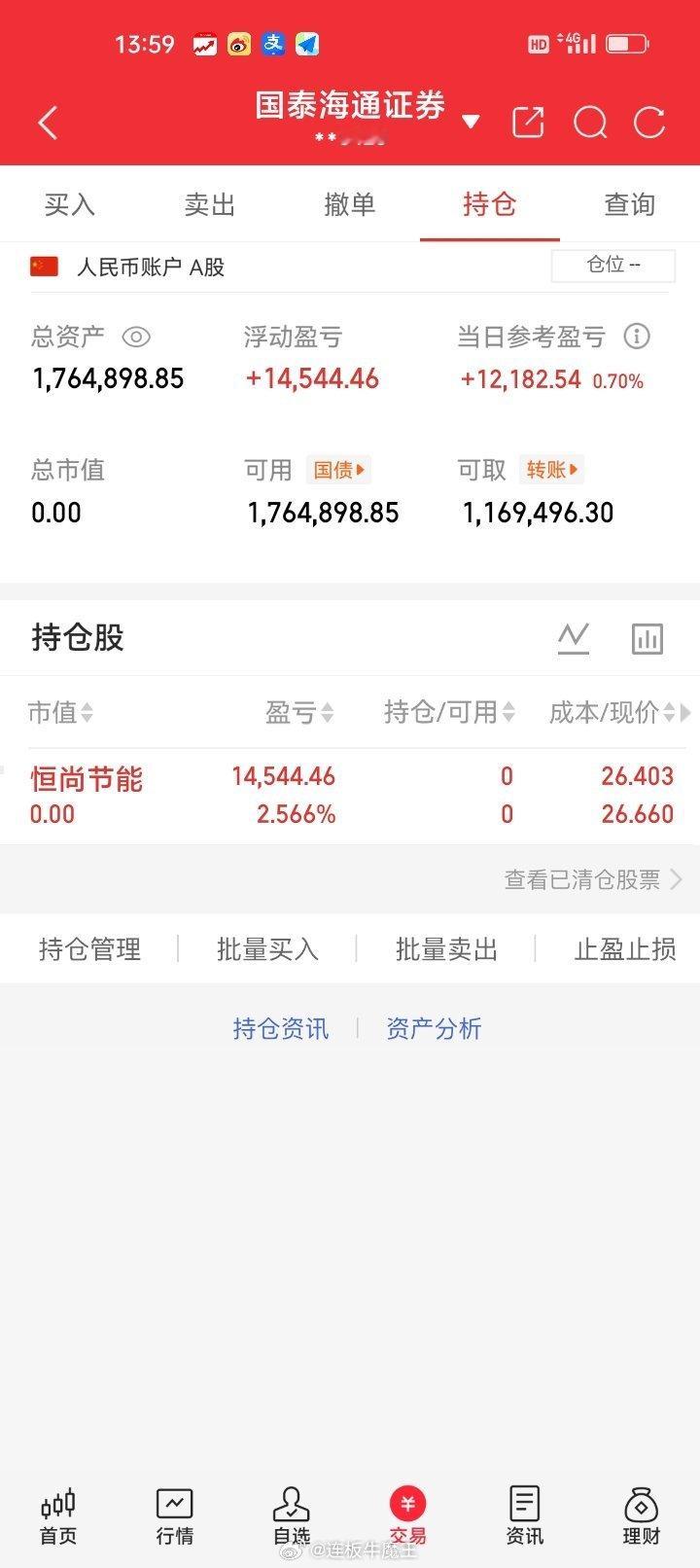 周一午盘清仓止盈恒尚节能603137持股T+1交易日盈利2.566，获利1454
