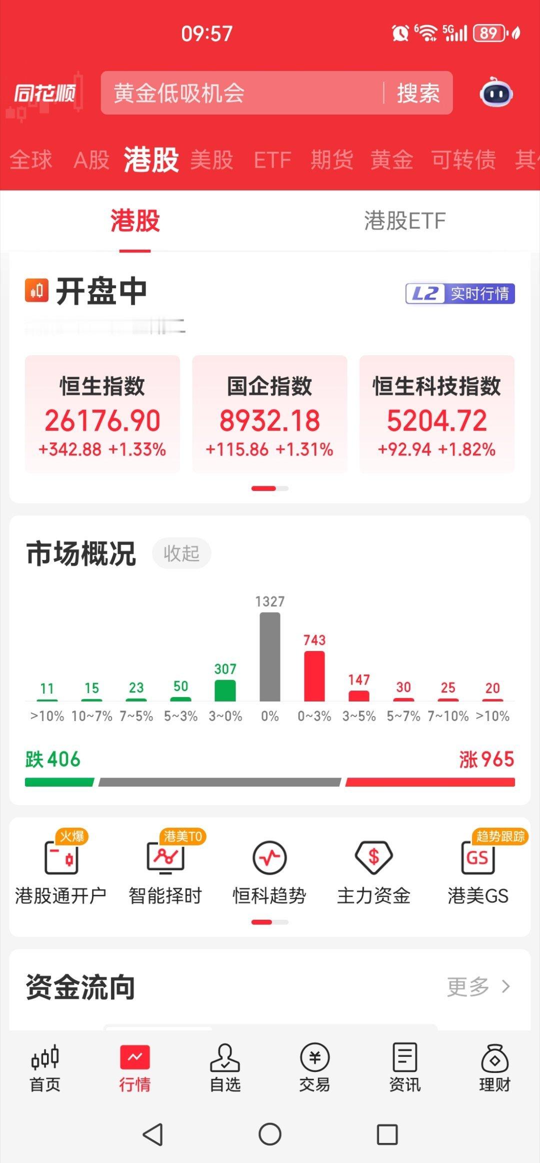 今天港股继续大涨！ 