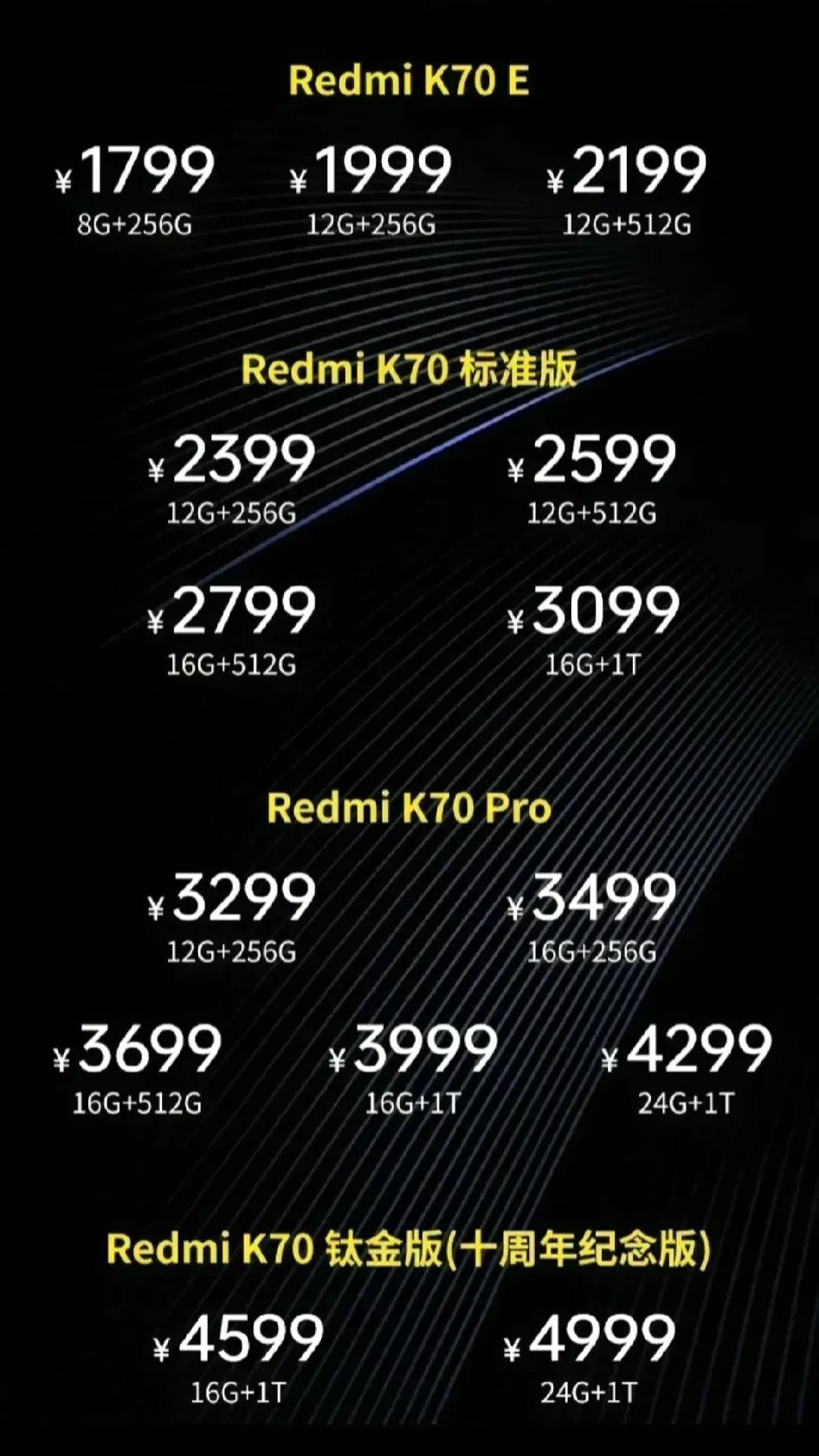 泥马，原来卢伟冰憋了一个大招，藏的太深了。红米K70这还没发布呢，火的一塌糊涂，