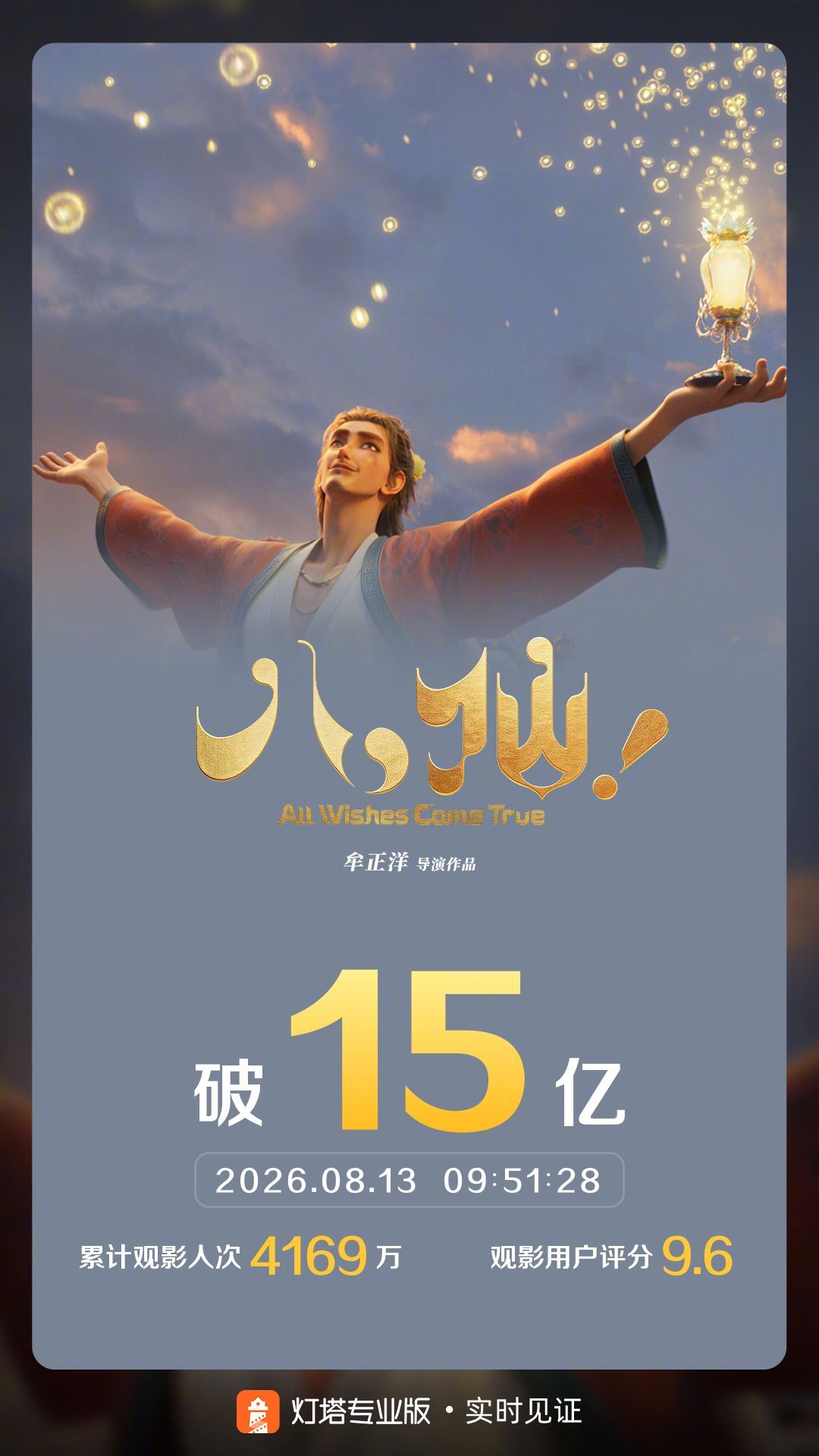八仙票房破15亿 据灯塔专业版实时数据，截至8月13日9时51分，影片《八仙！》