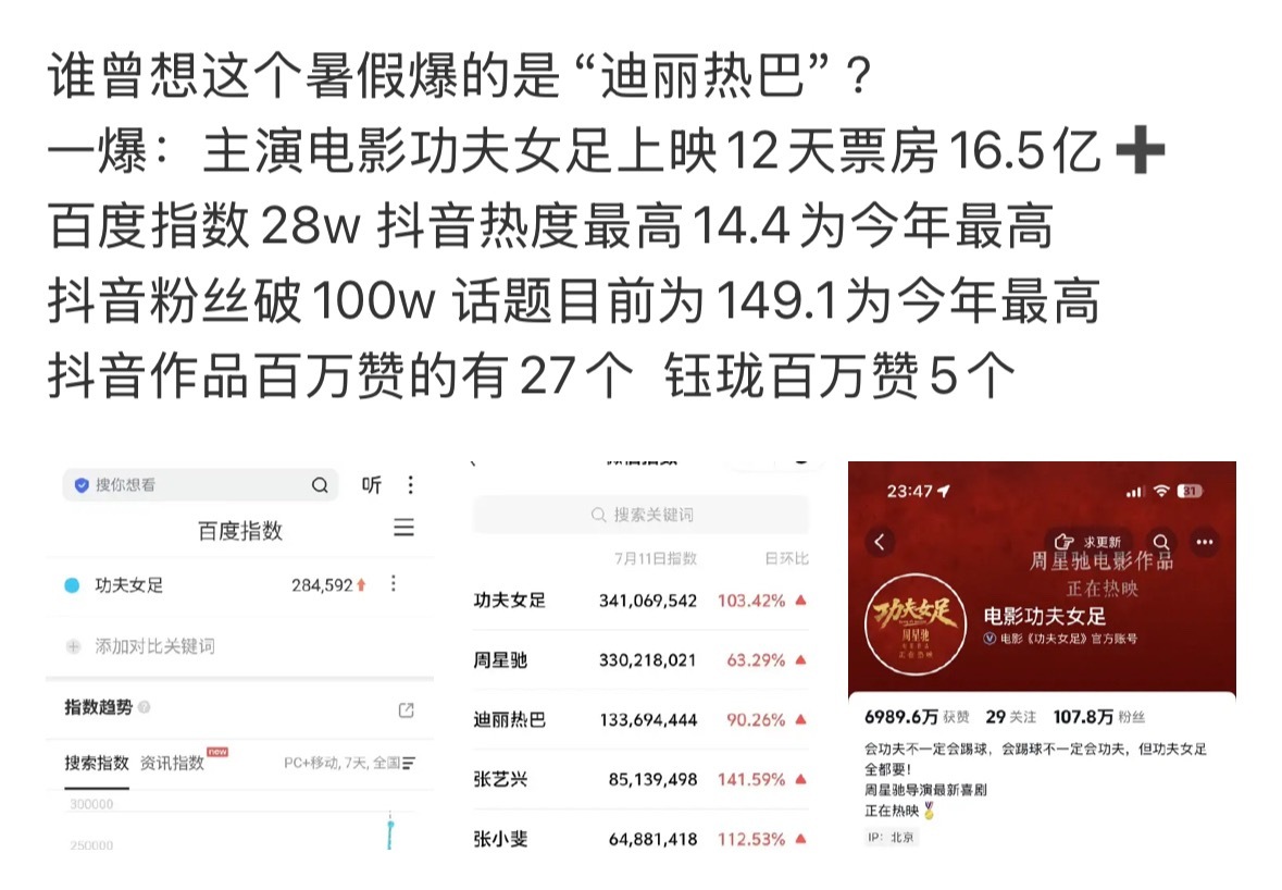 2026暑期最爆女主：迪丽热巴从出道爆火至今，仍能持续性带给观众惊喜，超强续航，