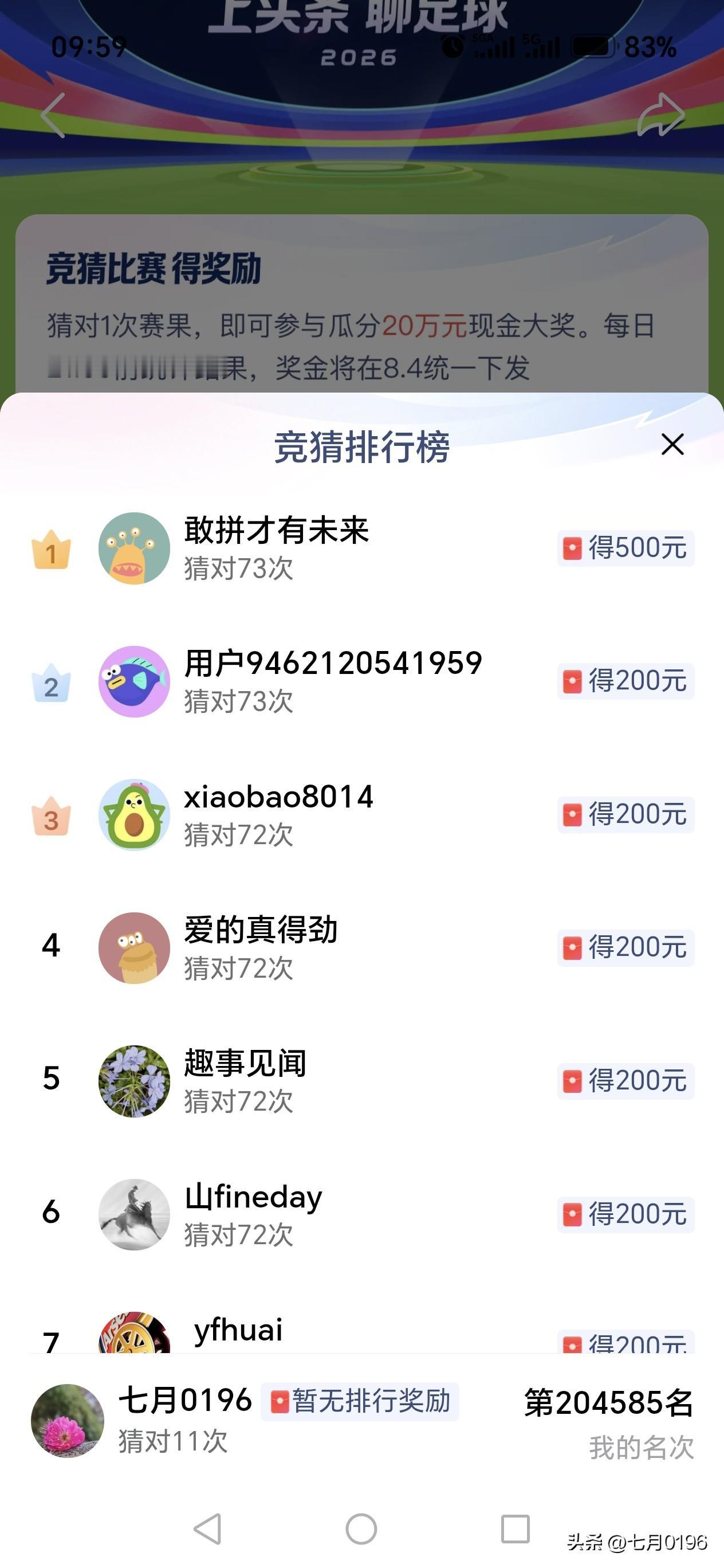 世界杯竞猜活动，这些达人们太厉害了，猜对73场 ，一场不错，怎么做到的呢？@豆包