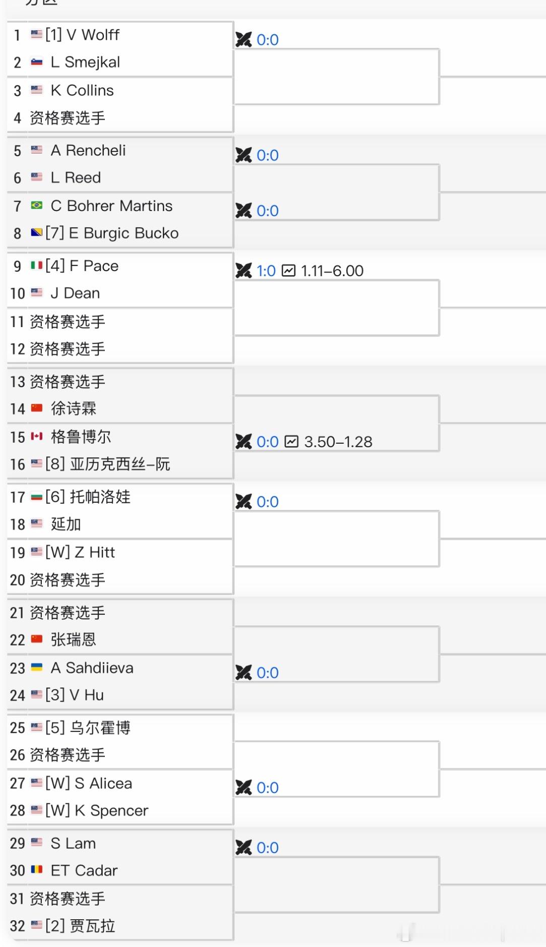 🇺🇸W35女单签表🇨🇳徐诗霖vs Q🇨🇳张瑞恩 vs Q双打首轮 ?