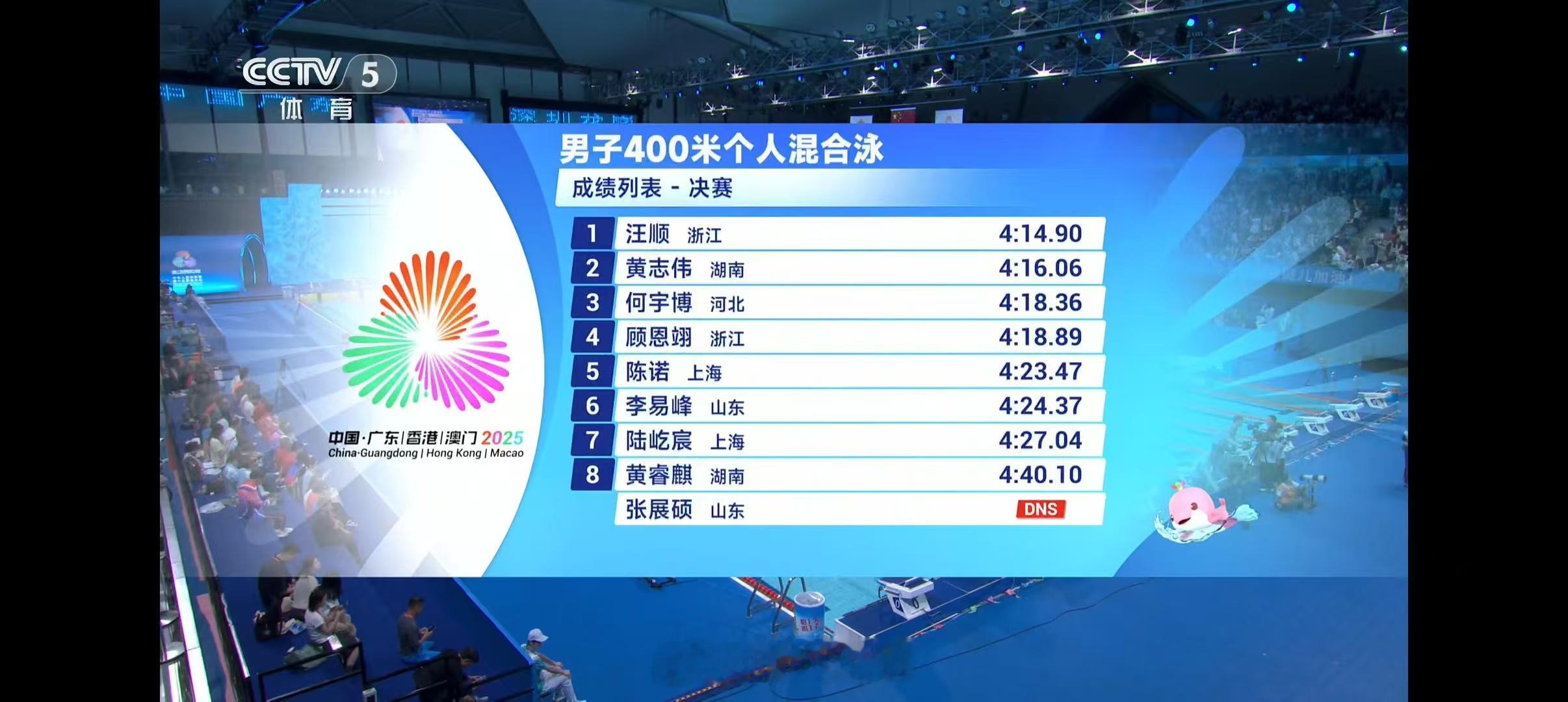 男子400米混合泳决赛🥇汪顺(浙江) 4:14.90，继200米混合泳后又实现