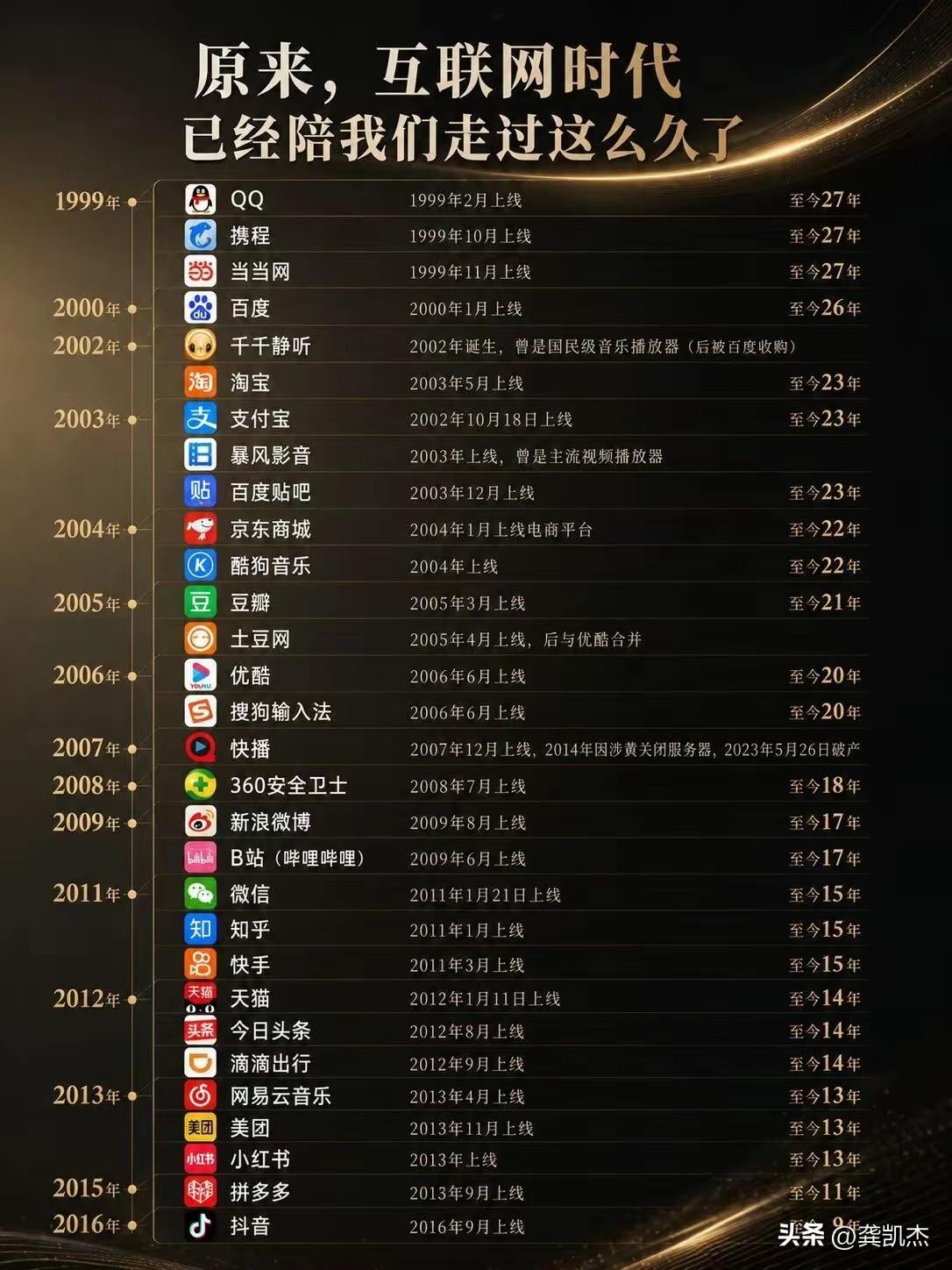 互联网时代已经这么久了，你的生活中不能缺少的是哪五个？