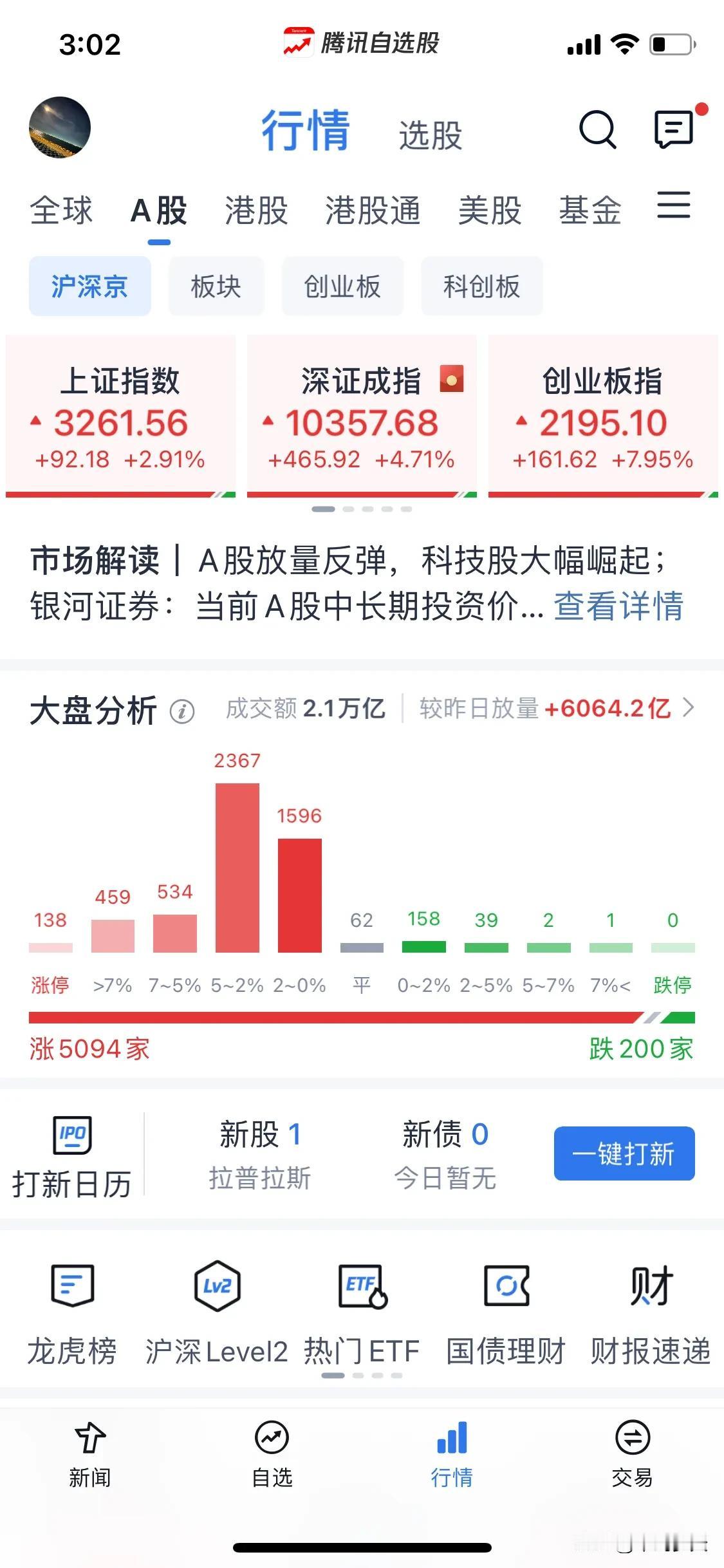 浅谈一下这个礼拜反包的力度。
今天以半导体为首的科技股全面爆发来验证我上个礼拜的