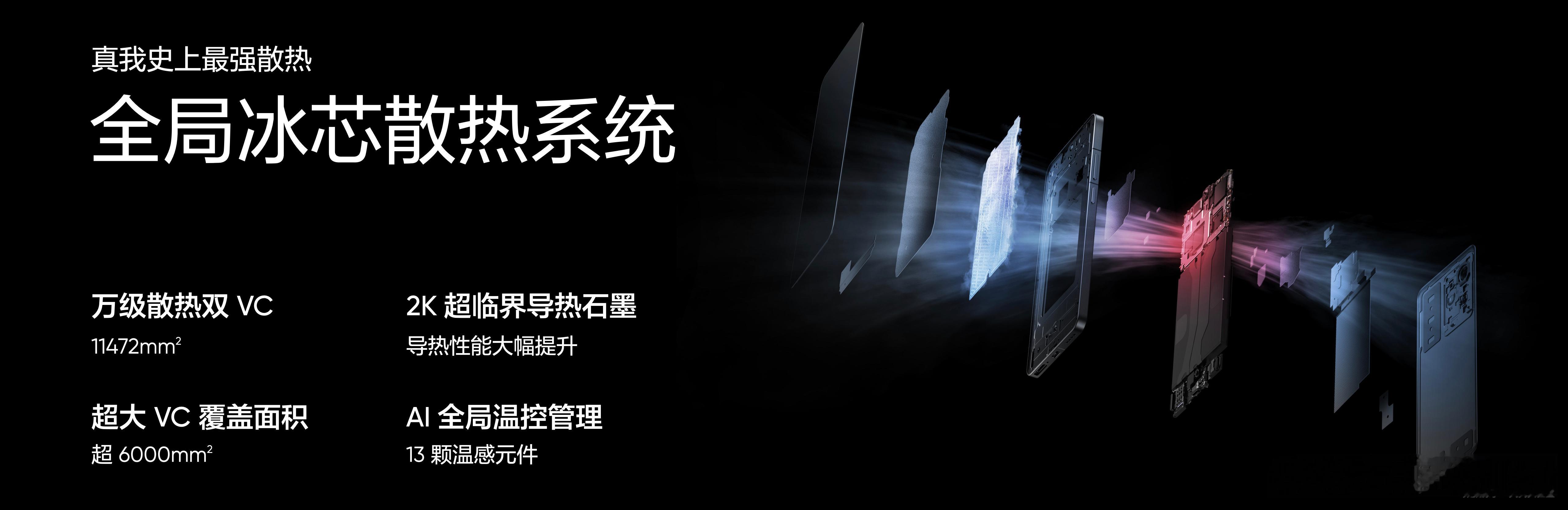 真我GT6采用了配备全局冰芯散热系统，万级散热双VC+超大VC覆盖面积+2K超临