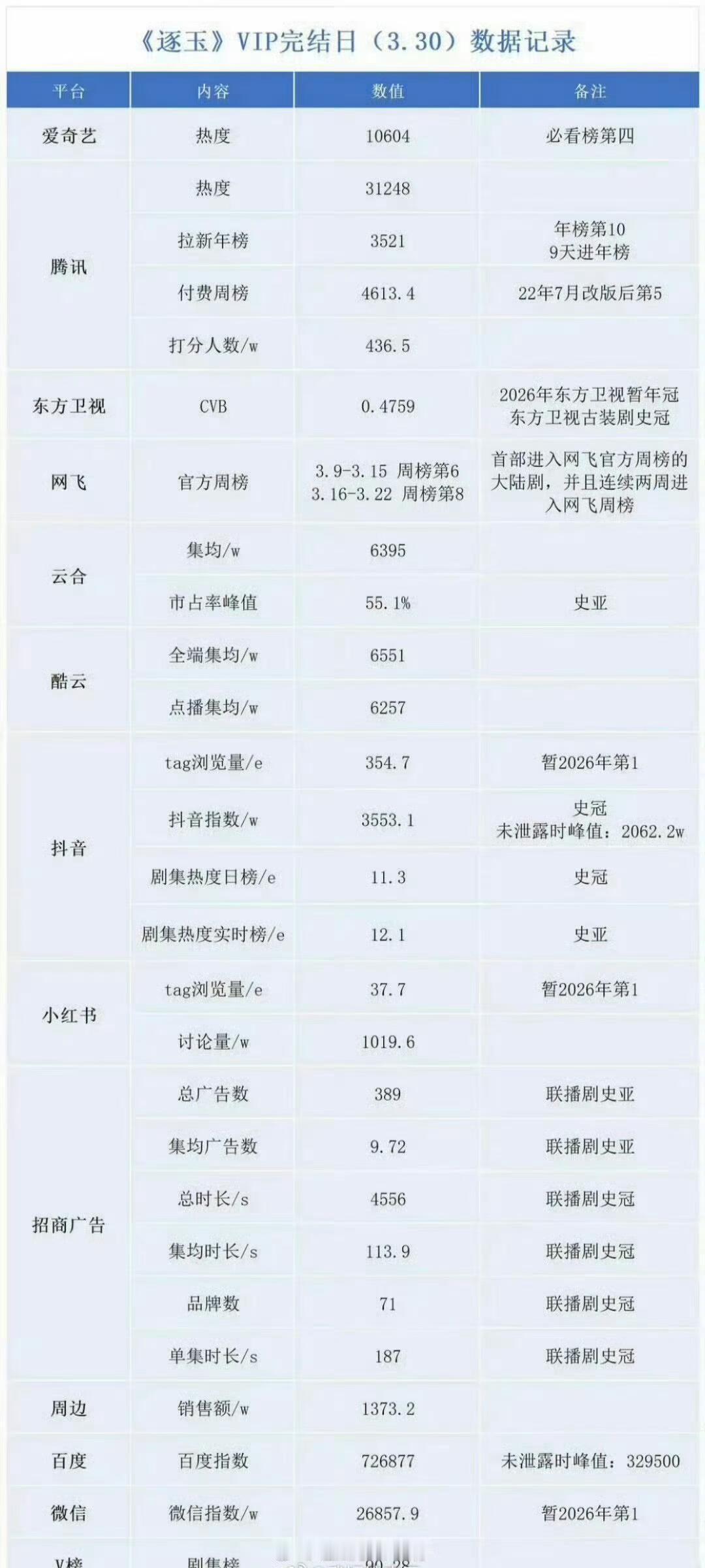 恭喜《逐玉》 恭喜 武安侯恭喜广东导演 曾庆杰 