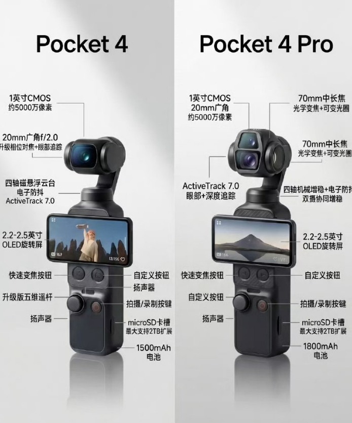 等等党快被大疆影石熬哭了其实也很正常，因为双方都在观望，而且影石Luna和大疆P