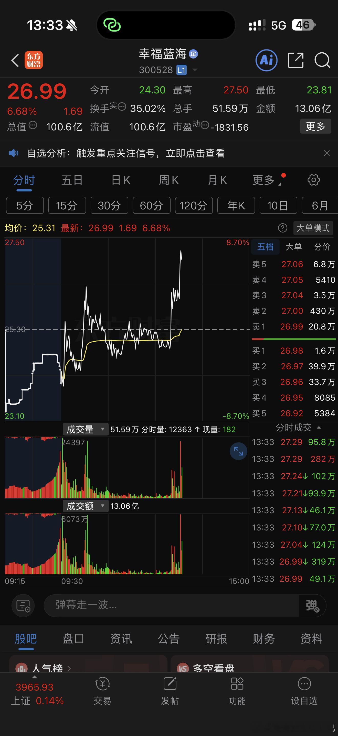 我咋这么菜啊，又卖飞了[吃惊]不会真炒的疯狂动物城吧 ​​​