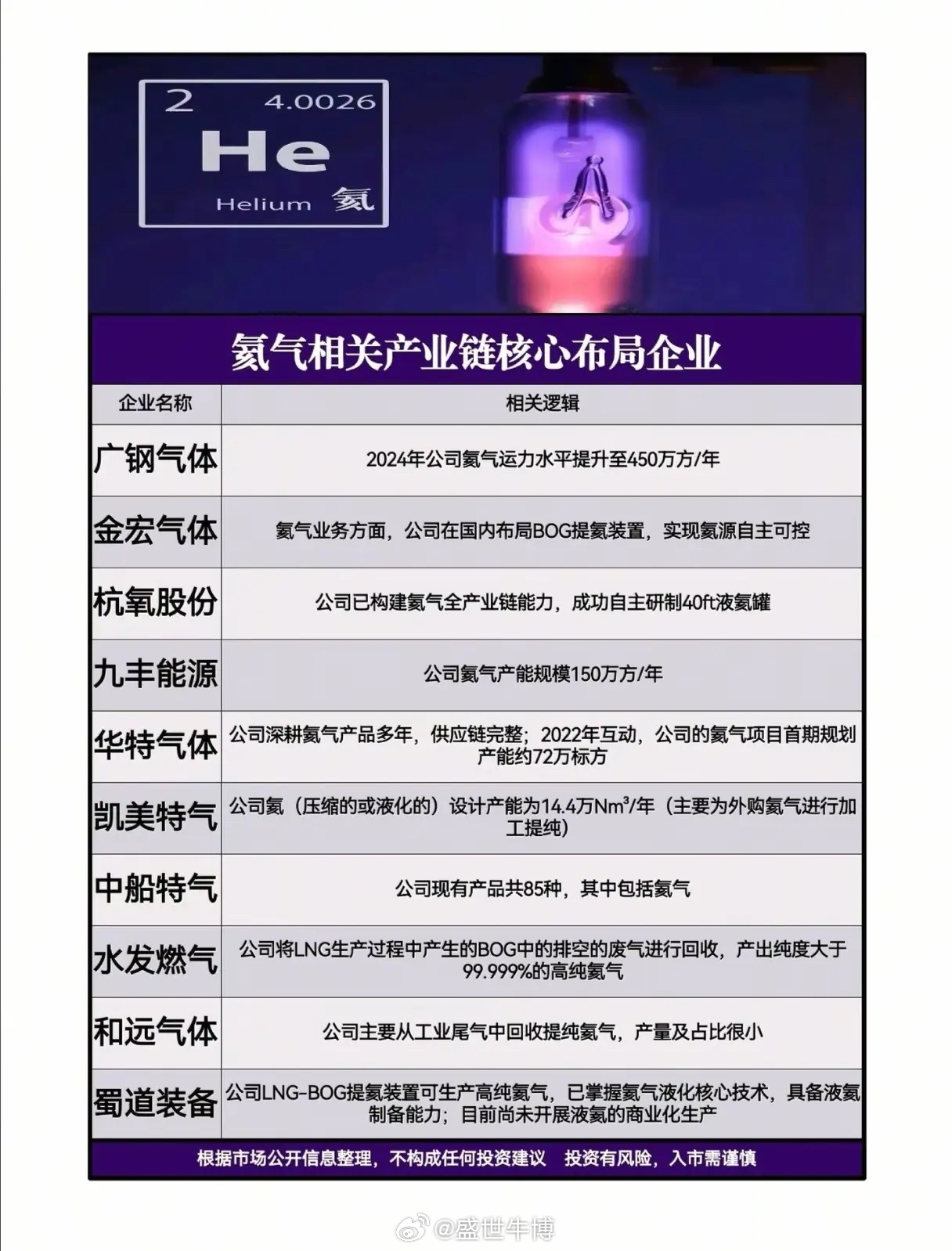 霍尔木兹的炮火，把“气体黄金”炸出了多少中国机会？ 