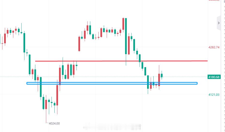 【6月22日黄金趋势分析】黄金黄金金价现货黄金金价暴跌黄金该买还是该卖继美伊线上