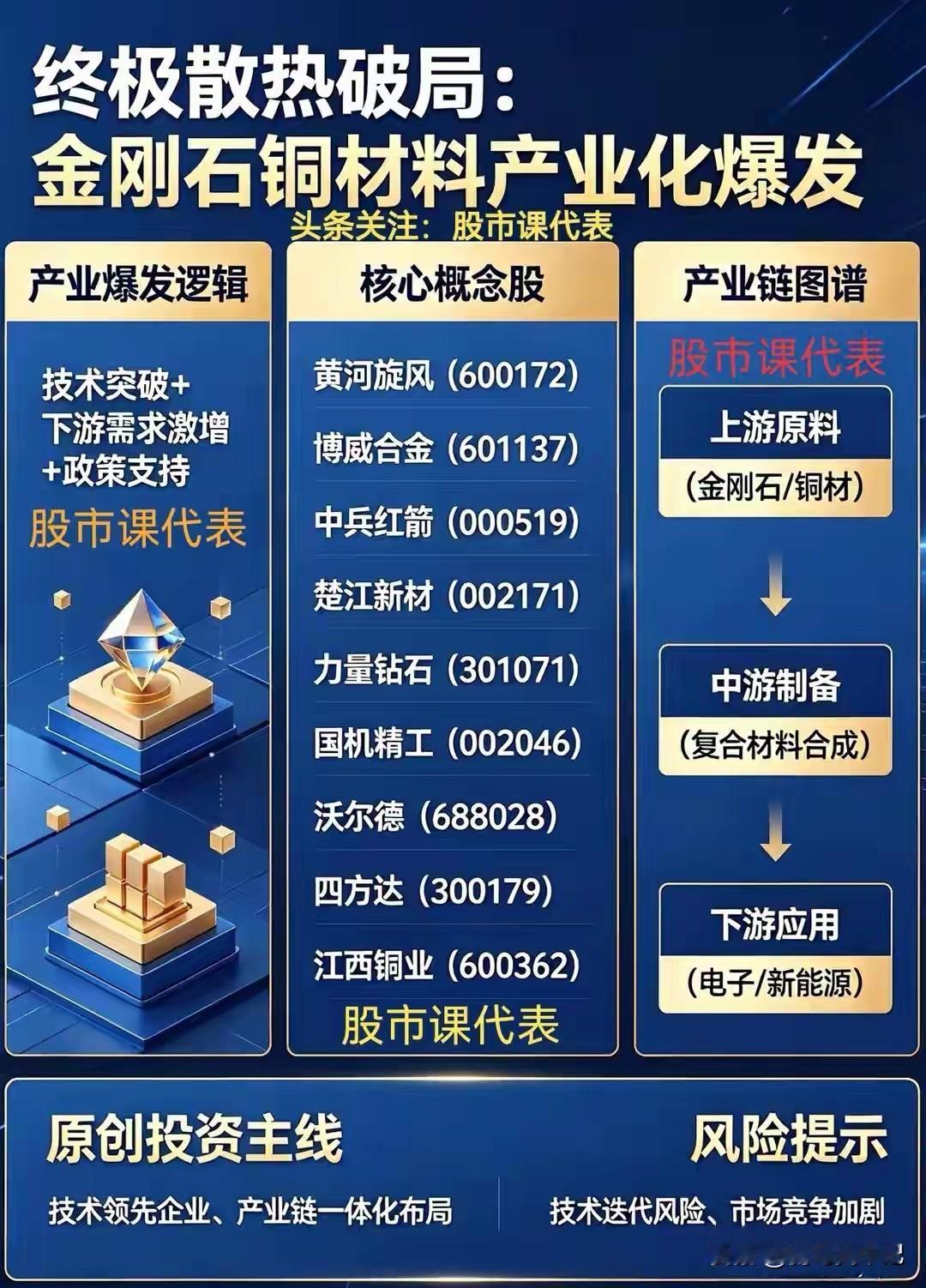 终极散热破局： 
金刚石铜材料产业化爆发