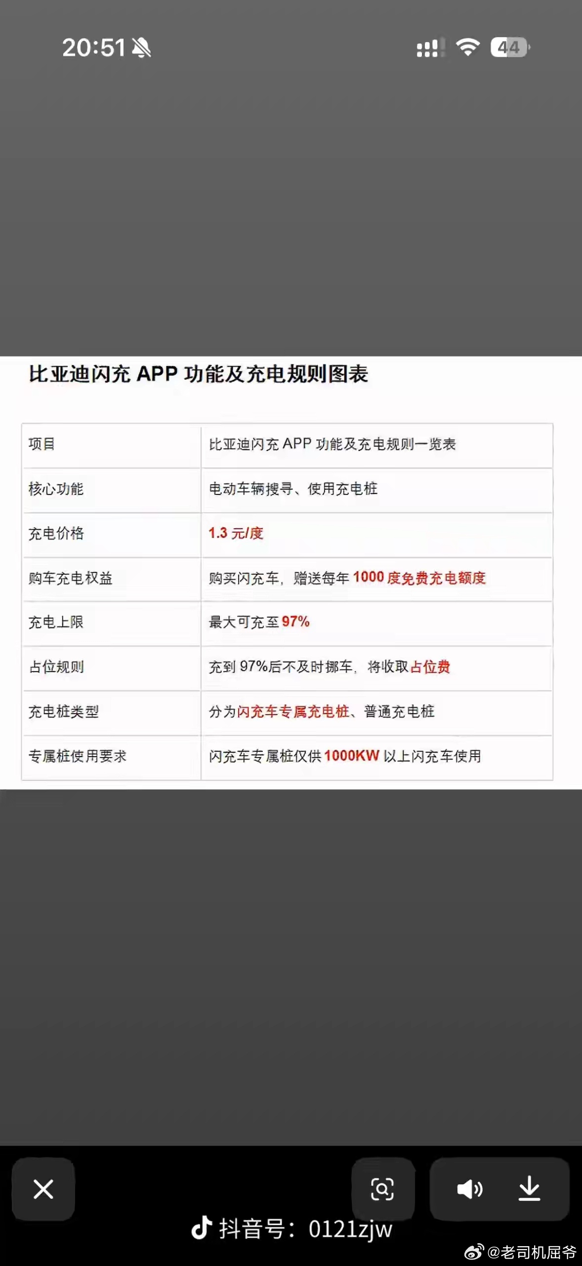 比亚迪新能源大牛说