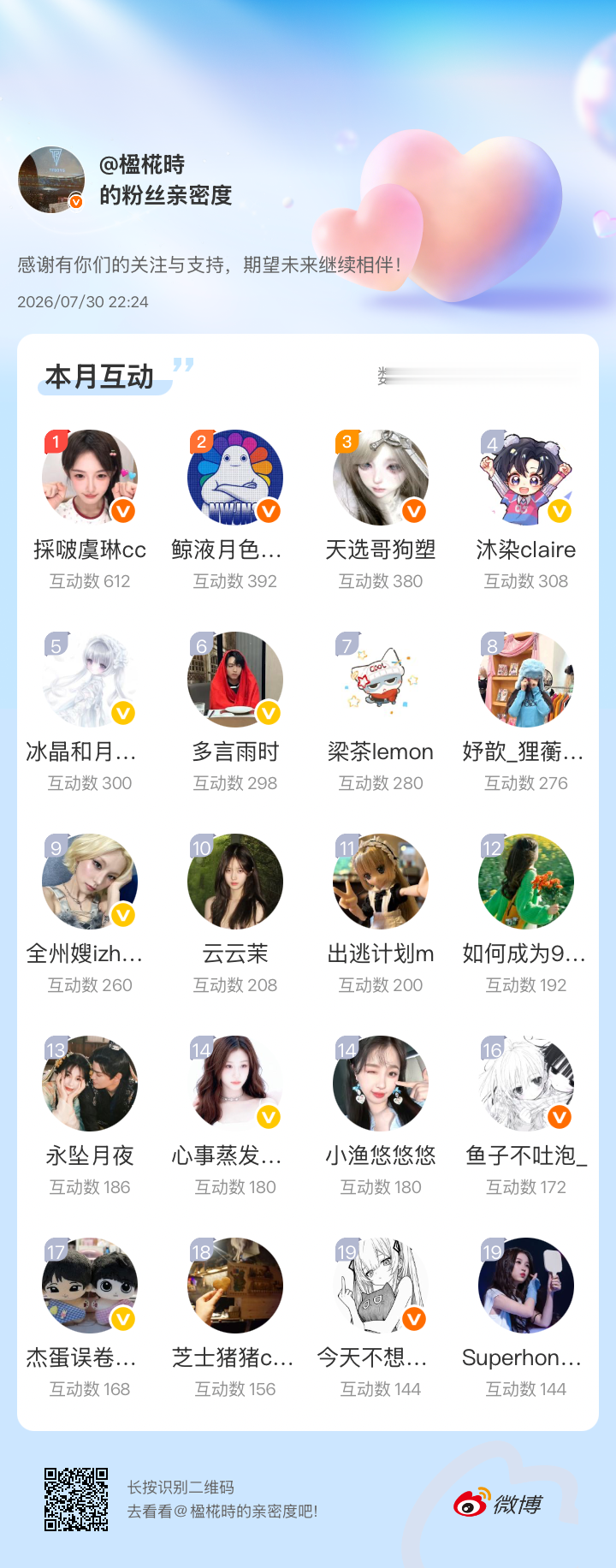 感谢有你们的陪伴与支持，期望未来继续相伴～网页链接微博亲密度粉丝亲密度