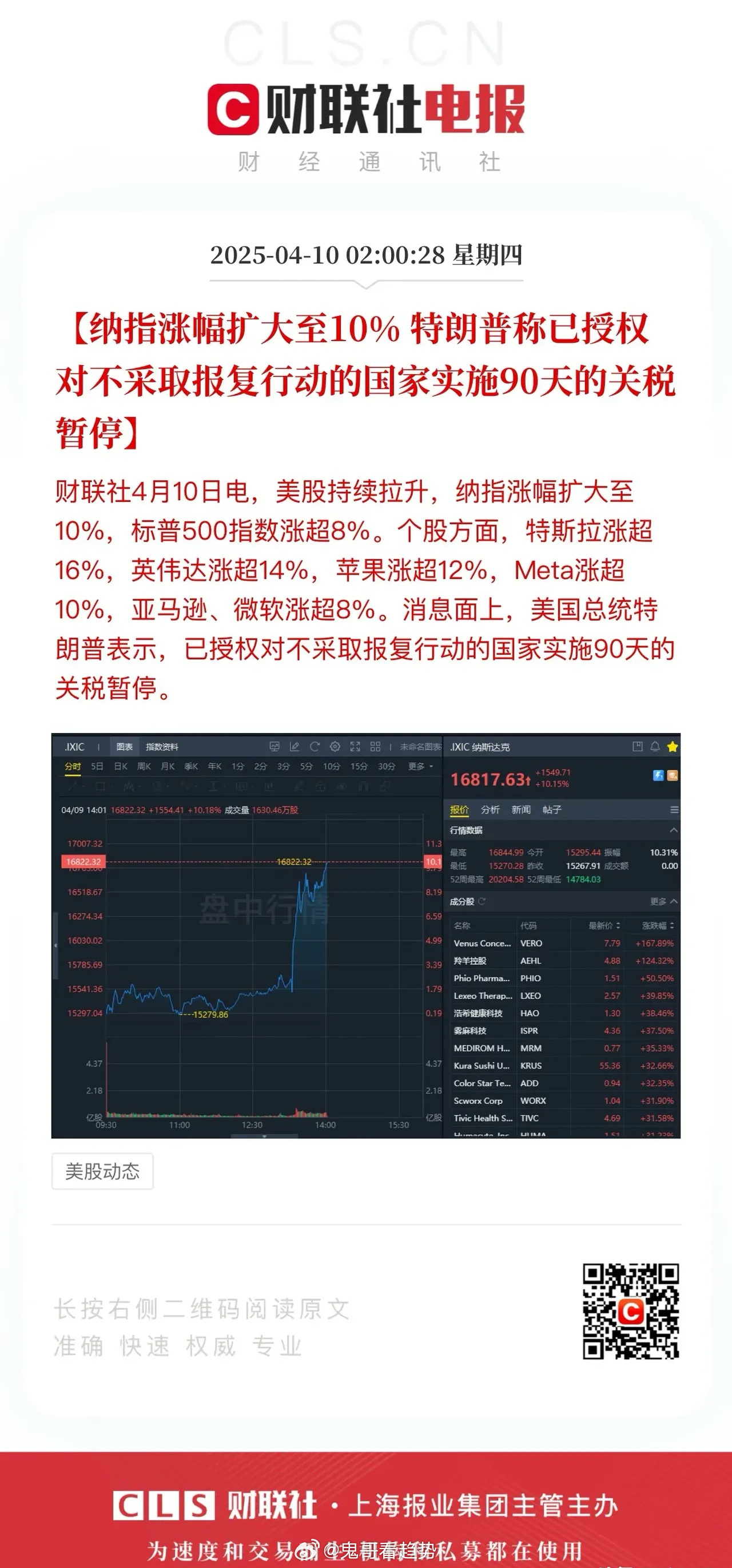 白宫授权对不报复的国家实施90天关税暂停！刺激美股高歌猛进，费城半导体指数收盘大