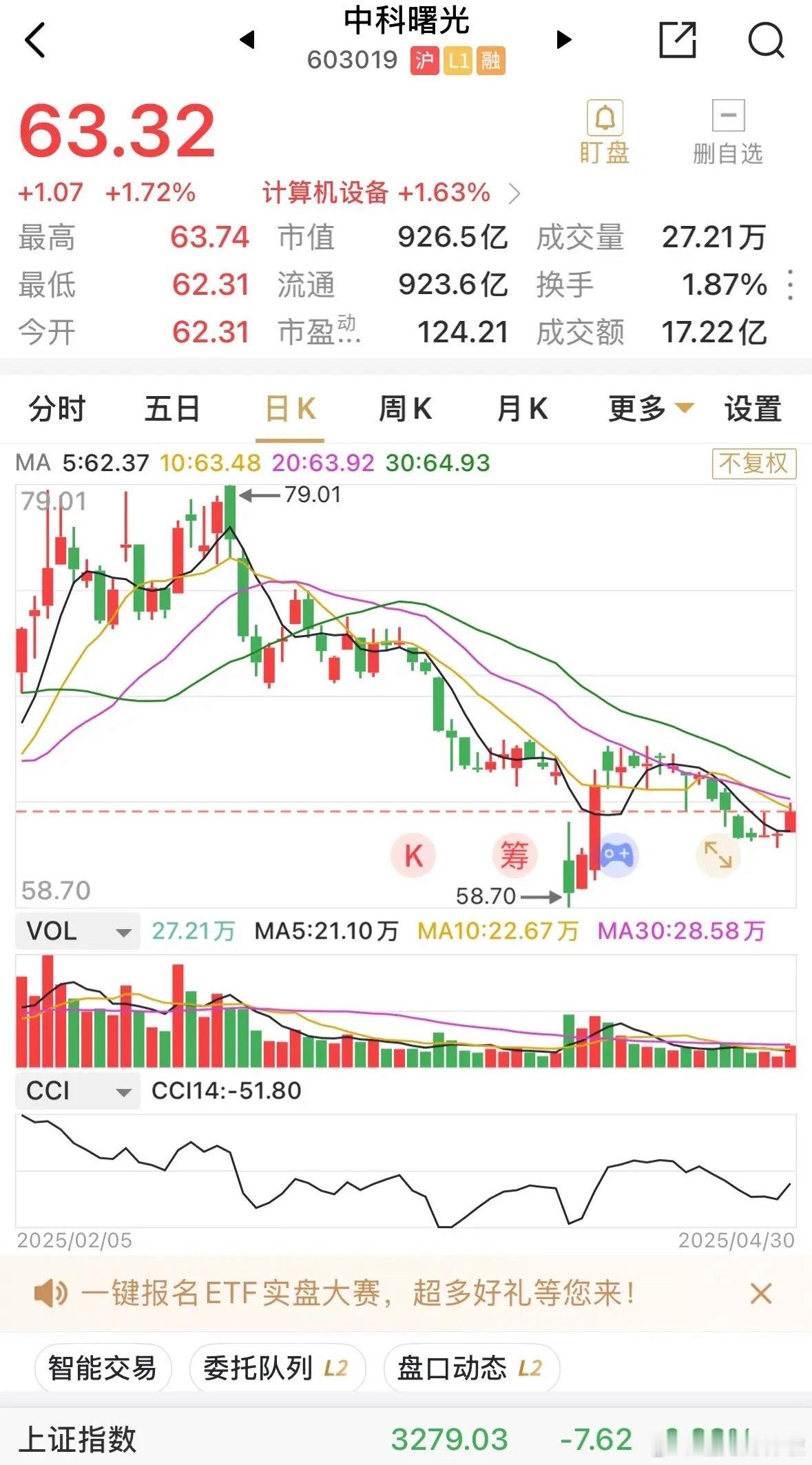 中科曙光2025年一季报净利润仅1.87亿元，乍看动态市盈率高达124倍，但是同