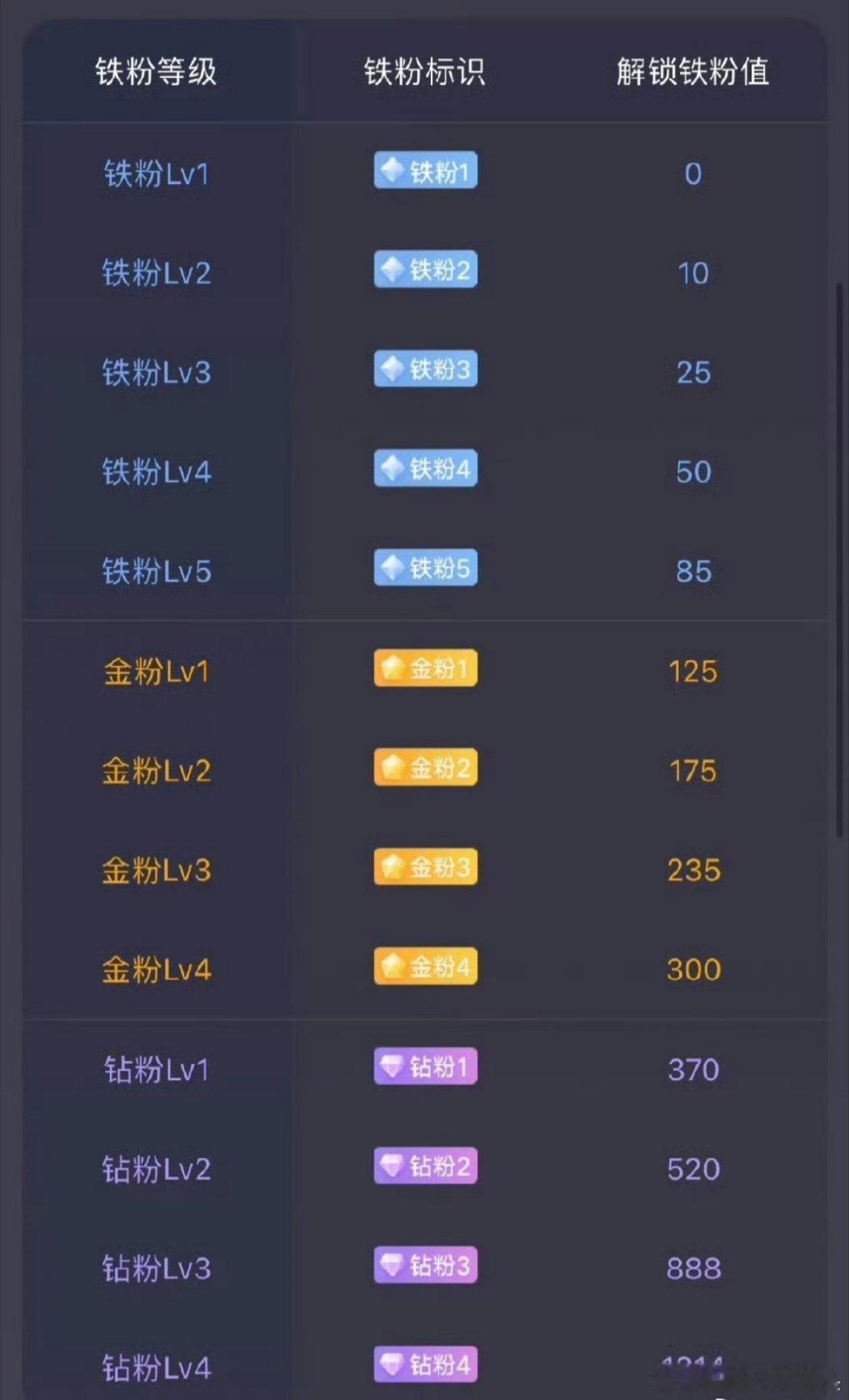 家人们，早上好啊，今天又要开盘啦！在线的都来互动打卡养金粉啦！后面我会建金粉群！