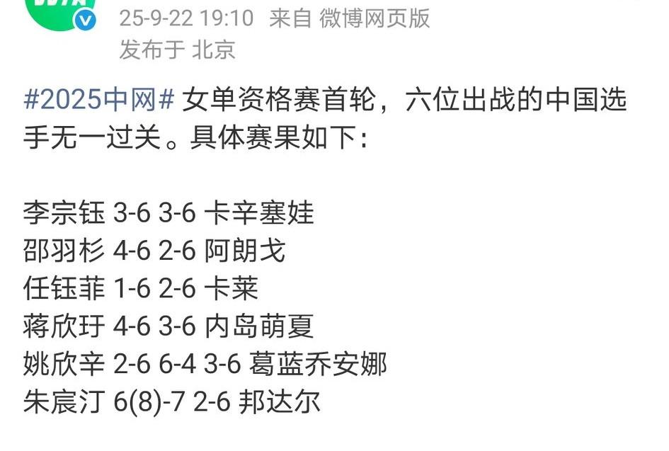 2025中网女单资格赛首轮，6位出战的中国选手无一过关。姚欣辛是唯一赢下一盘的球