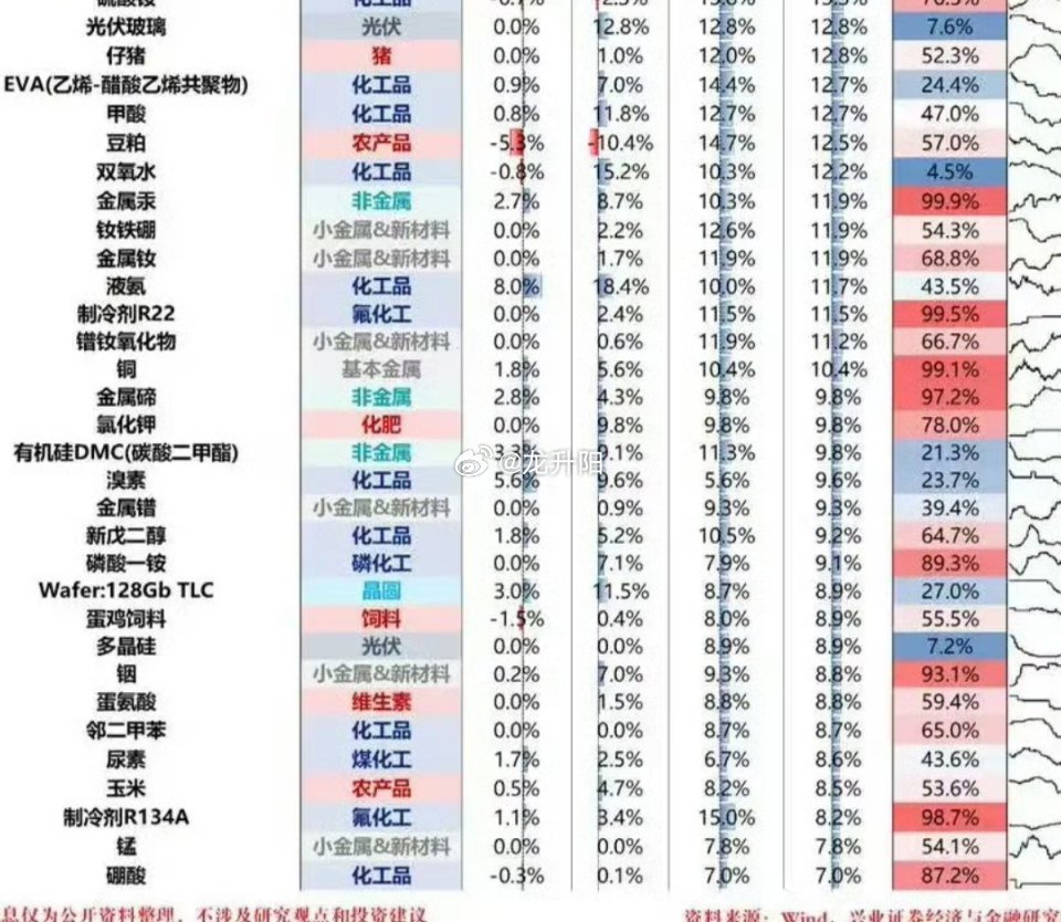 财经[超话] 注意看这张图！近十年价格分位数越大，代表当前价格越高。仔细瞧瞧，那