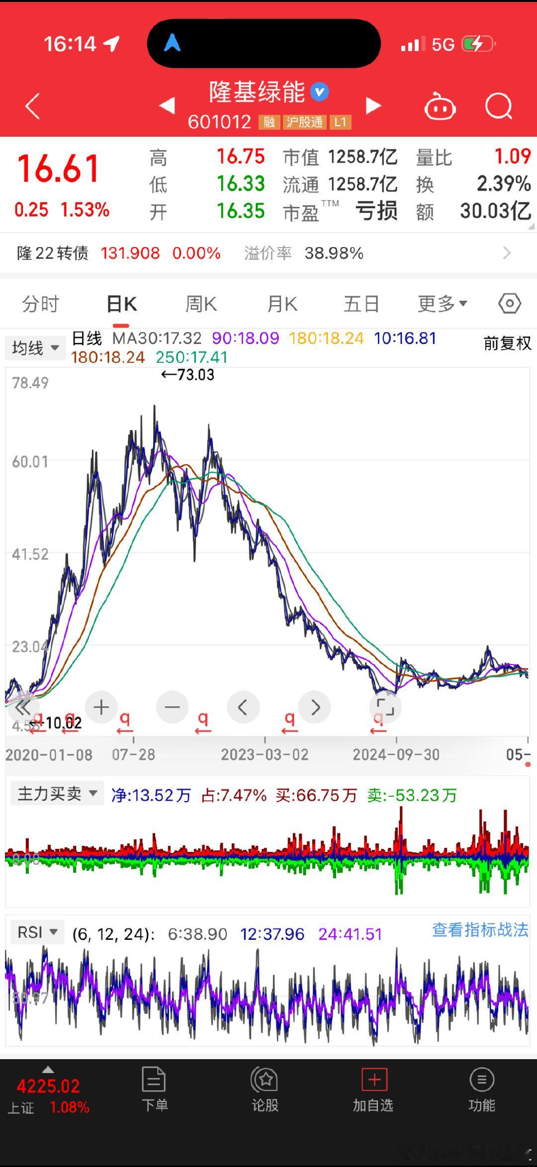 哦对了，前几年火热的光伏、绿电、碳达峰，这几年也成落后产能了吗？年轻人不用绿电了