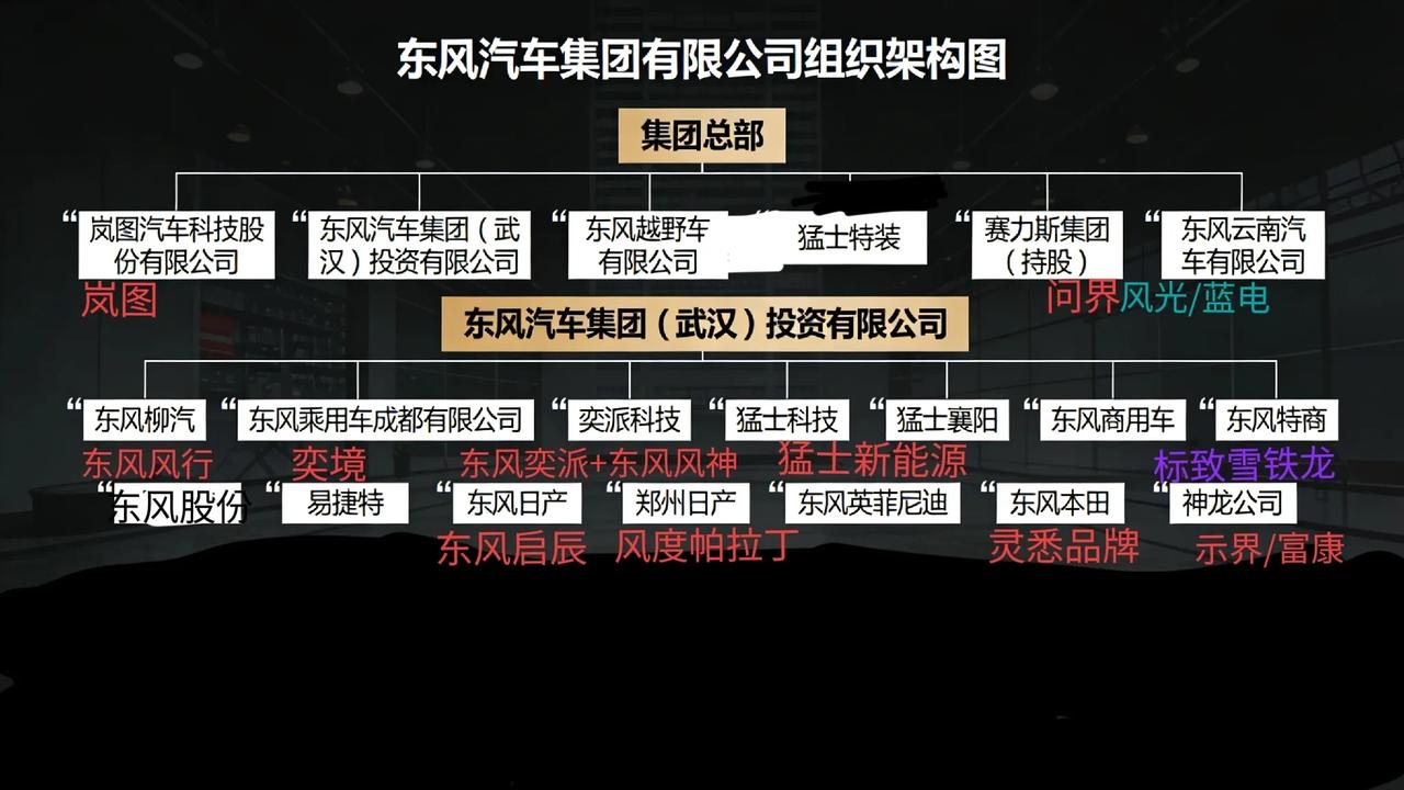 2025年11月成立日产进出口（广州）有限公司（日产60%、东风40%），注册资