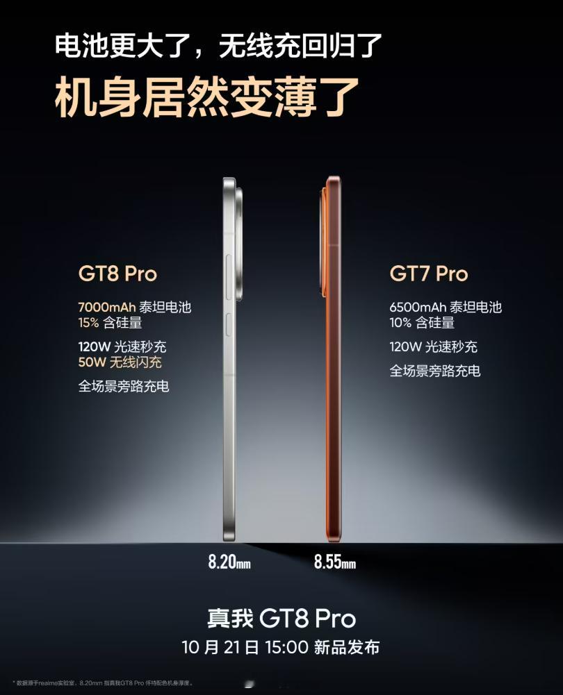 realme 真我 GT8 Pro 配置太顶！ 7000mAh 泰坦电池， 50