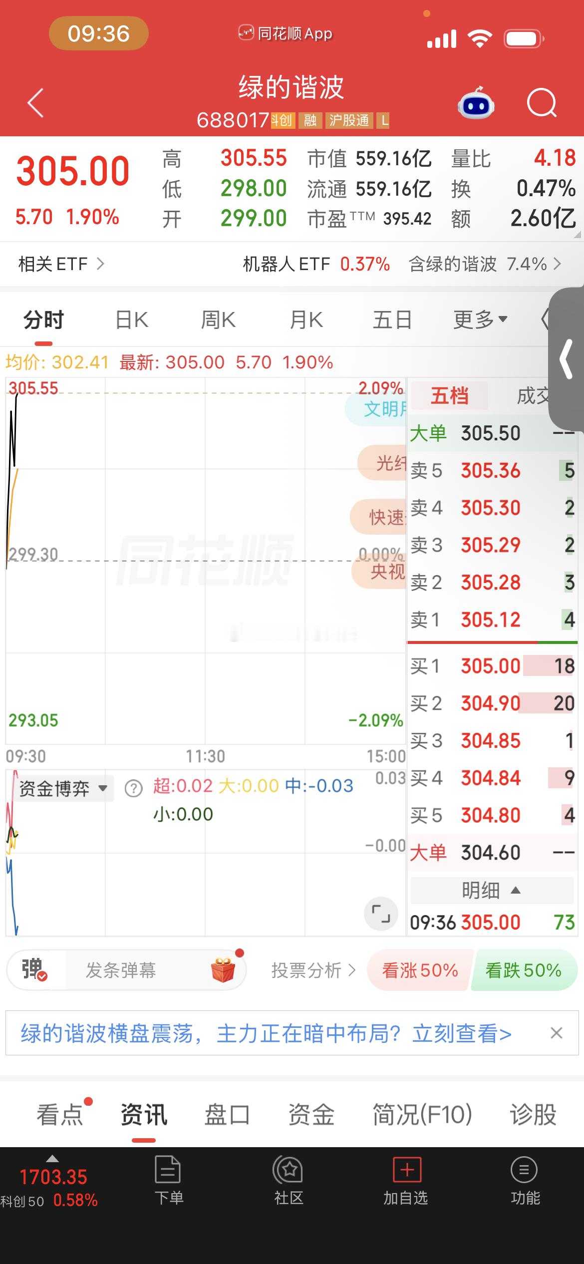 这个在低位要准备启动了，应该10个点往上肯定是有的。 ​​​