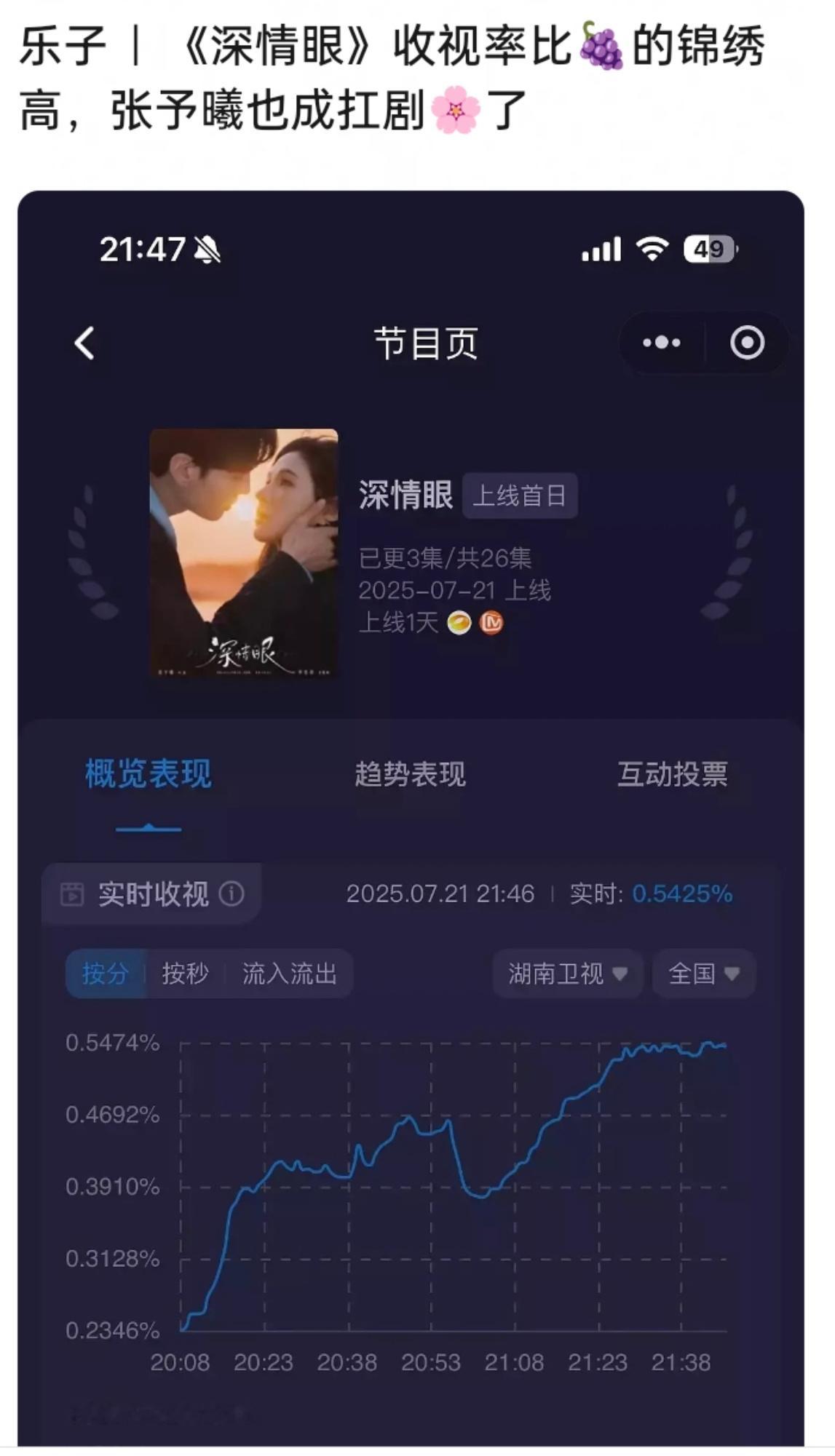 omg的… ​​​