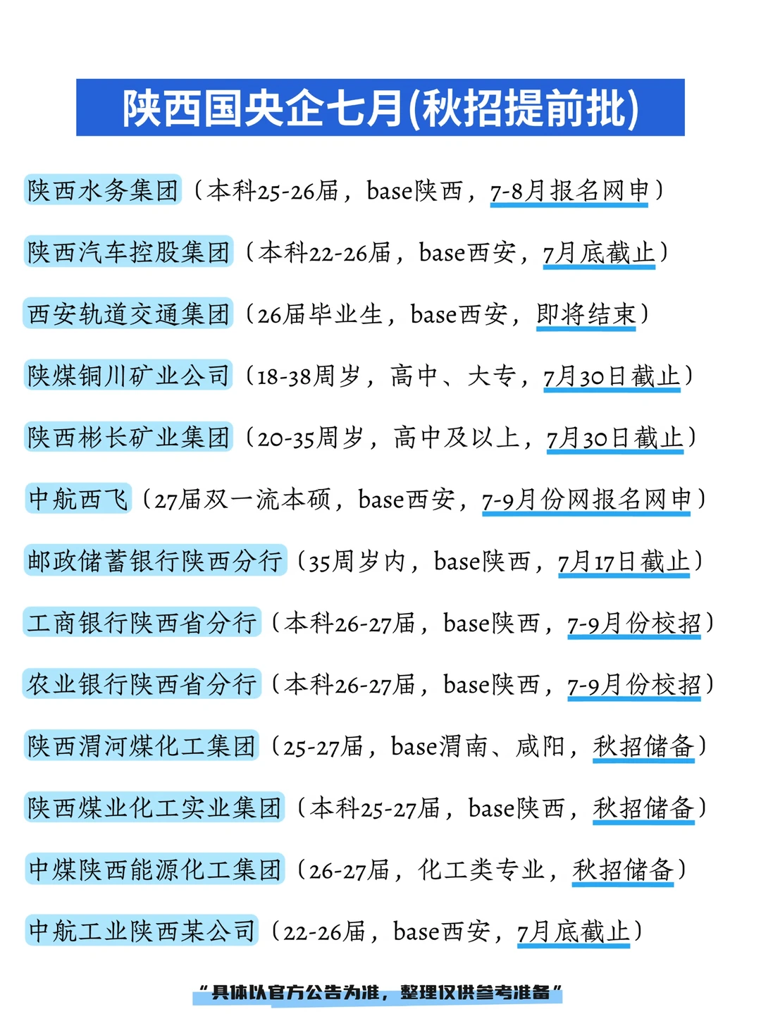 陕西国央企7月份最新整理，往届生也有岗！