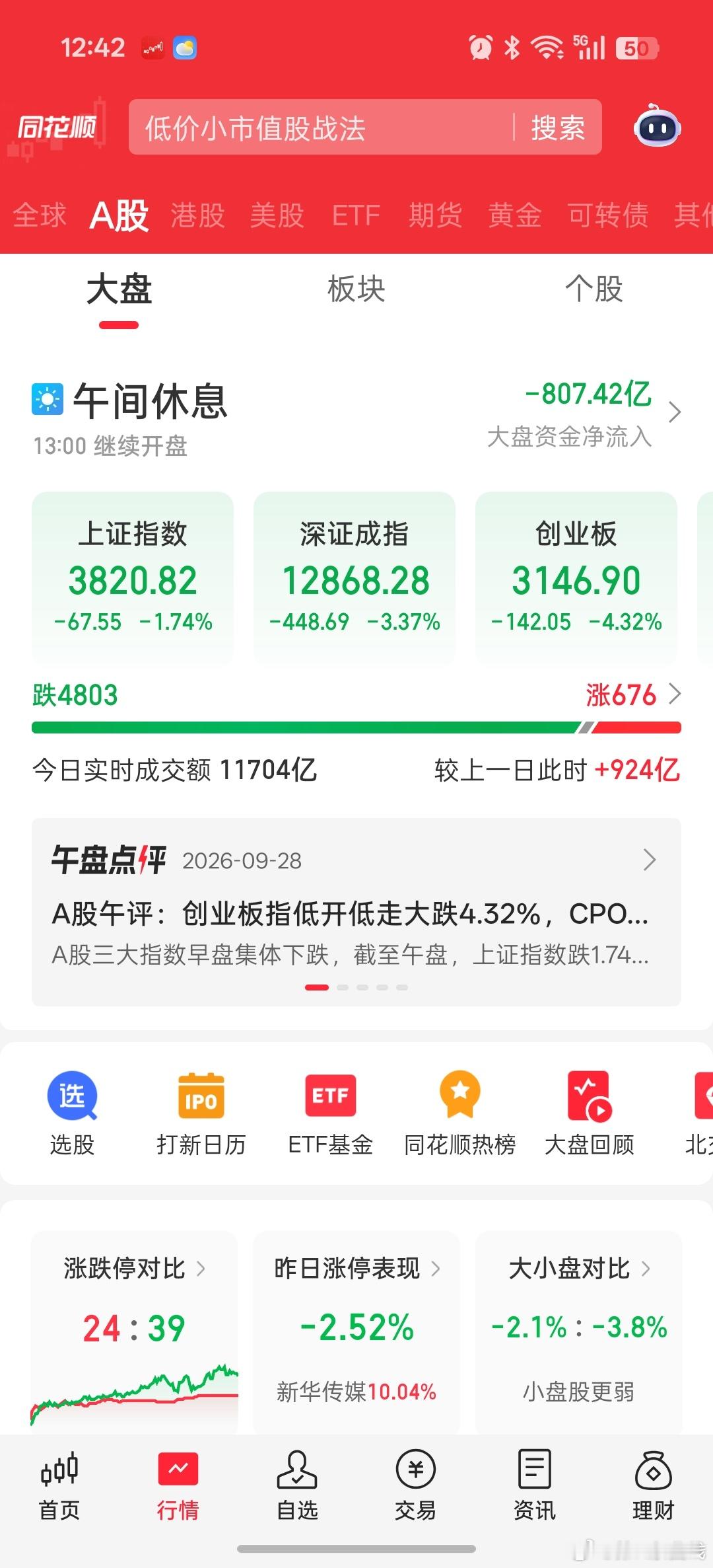A股今天又跌了我A地狱级难度。 ​​​