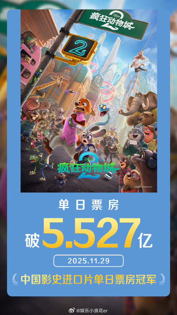 疯狂动物城2外片单日票房冠军电影《疯狂动物城2》内地票房破5.527亿元，超过《