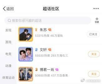 朱苏超话榜第一  恭喜朱苏组合荣膺超话榜第一，这份成绩凝聚了无数粉丝的心血与期待