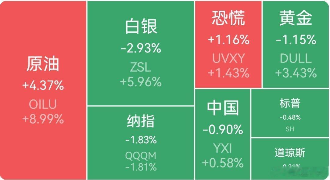 【周二外围市场：美股三大指数集体收跌  中概股龙头指数大幅收跌 夜盘富时A50期