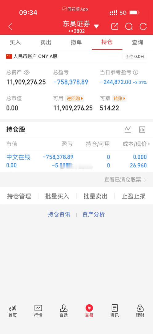 各位战友！我已忍痛割肉离场，实在损失惨重。因我个人操作不当，致使大家一同亏损，在