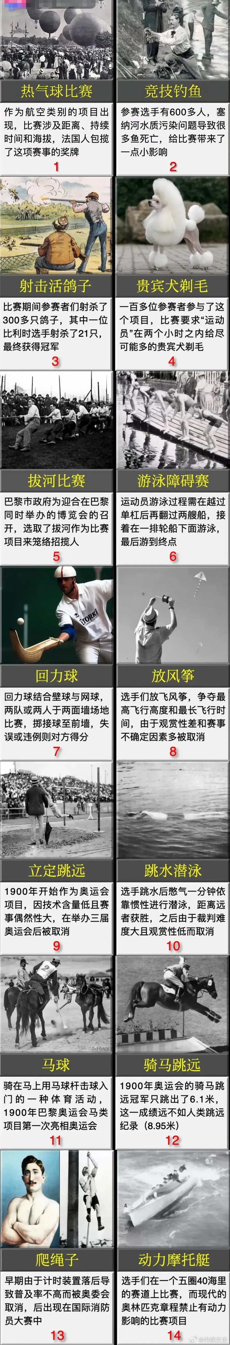 上世纪被取消的各种奥运项目 ​​​