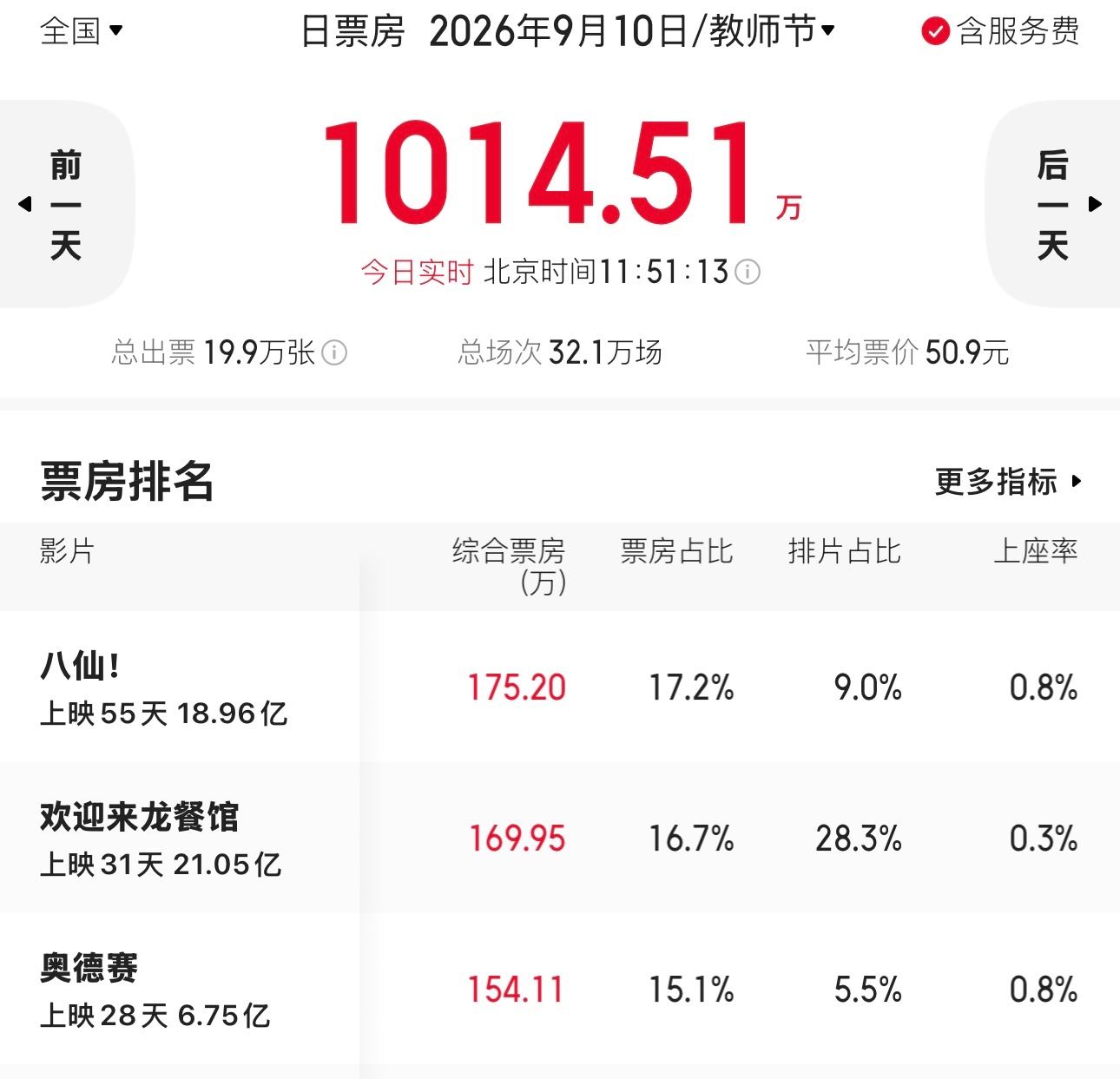 谁敢信，我们小八仙还在坚强的蠕动，年度最佳励志！！！！！我要哭了啊！！！！！😭