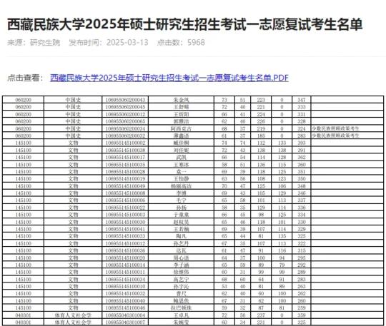 确定了！这所“调剂大户”仍有大量调剂名额！