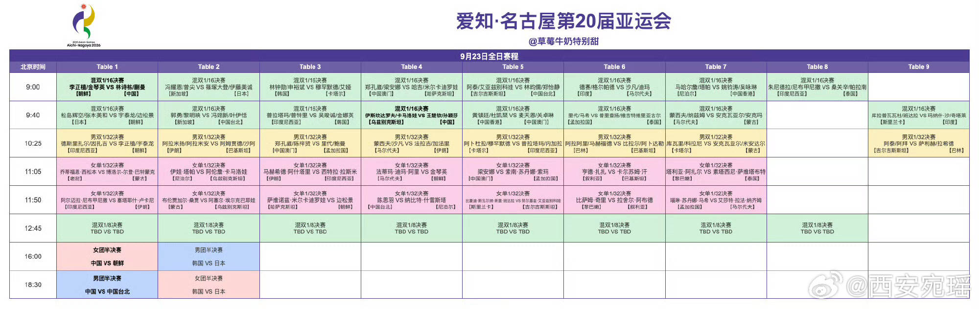 亚运会23日看点一句话总结：33金混战，体操女团冲14连冠、男足争出线、张雨霏张