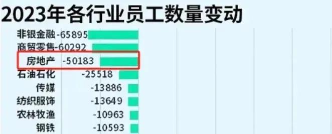 2024 裁员风暴来袭！600 万建筑人何去何从？
2024 年，裁员潮汹涌而至